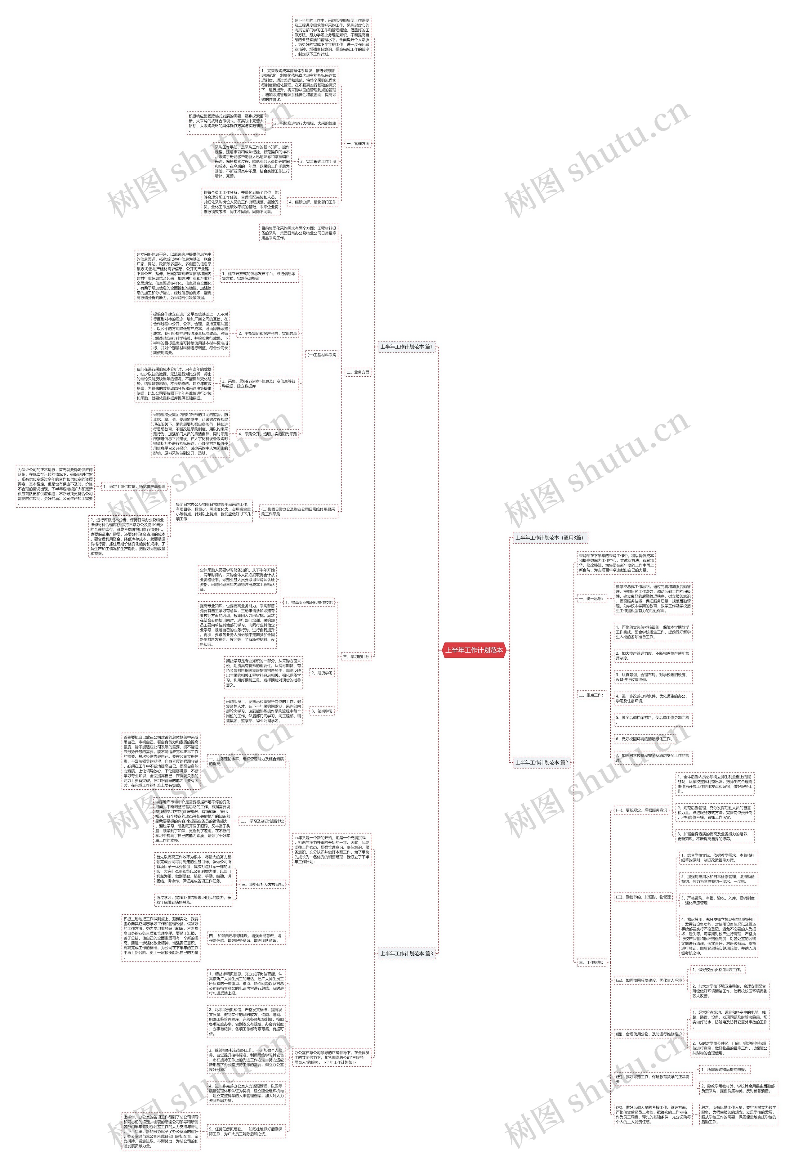 上半年工作计划范本思维导图