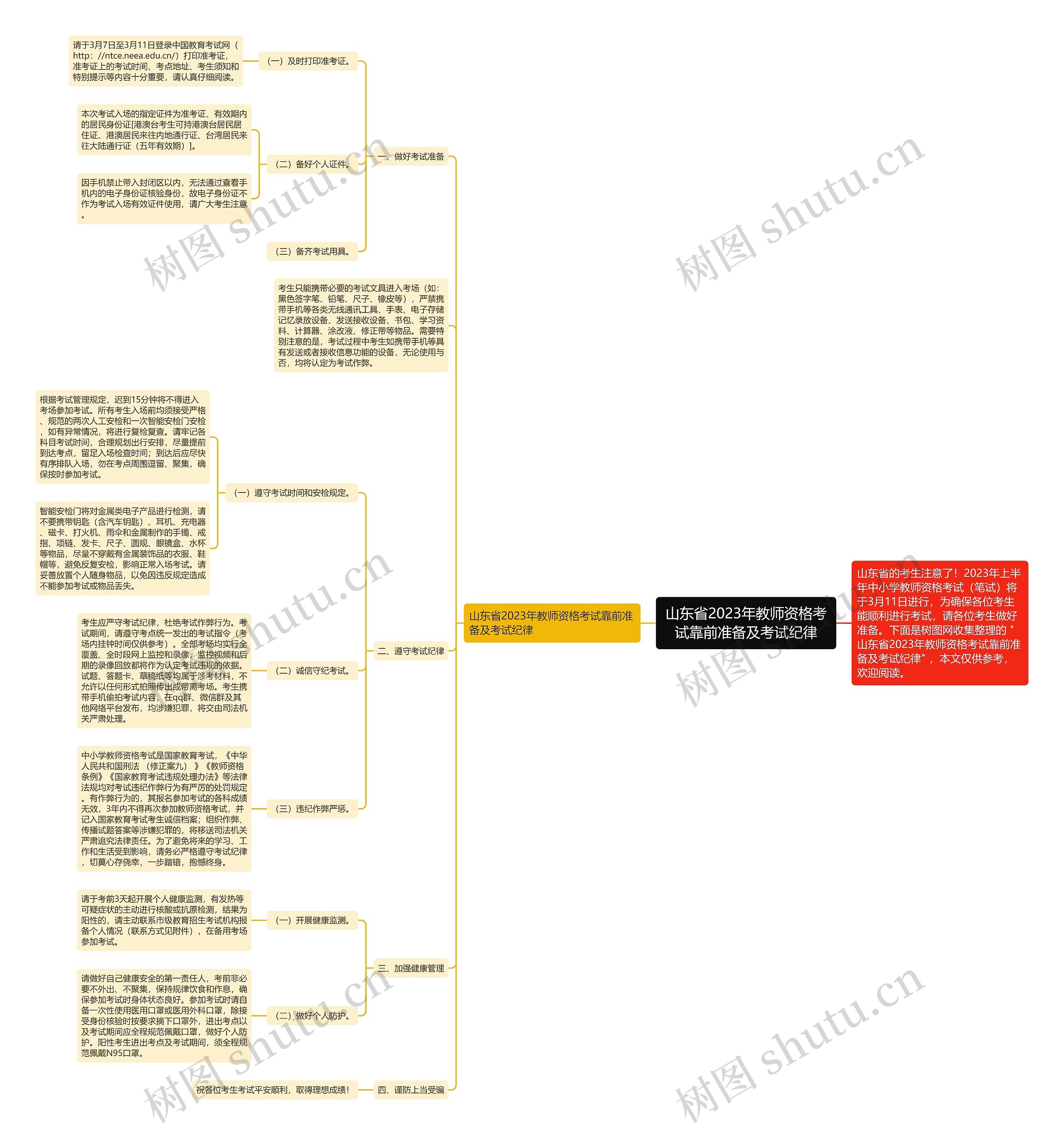 山东省2023年教师资格考试靠前准备及考试纪律思维导图
