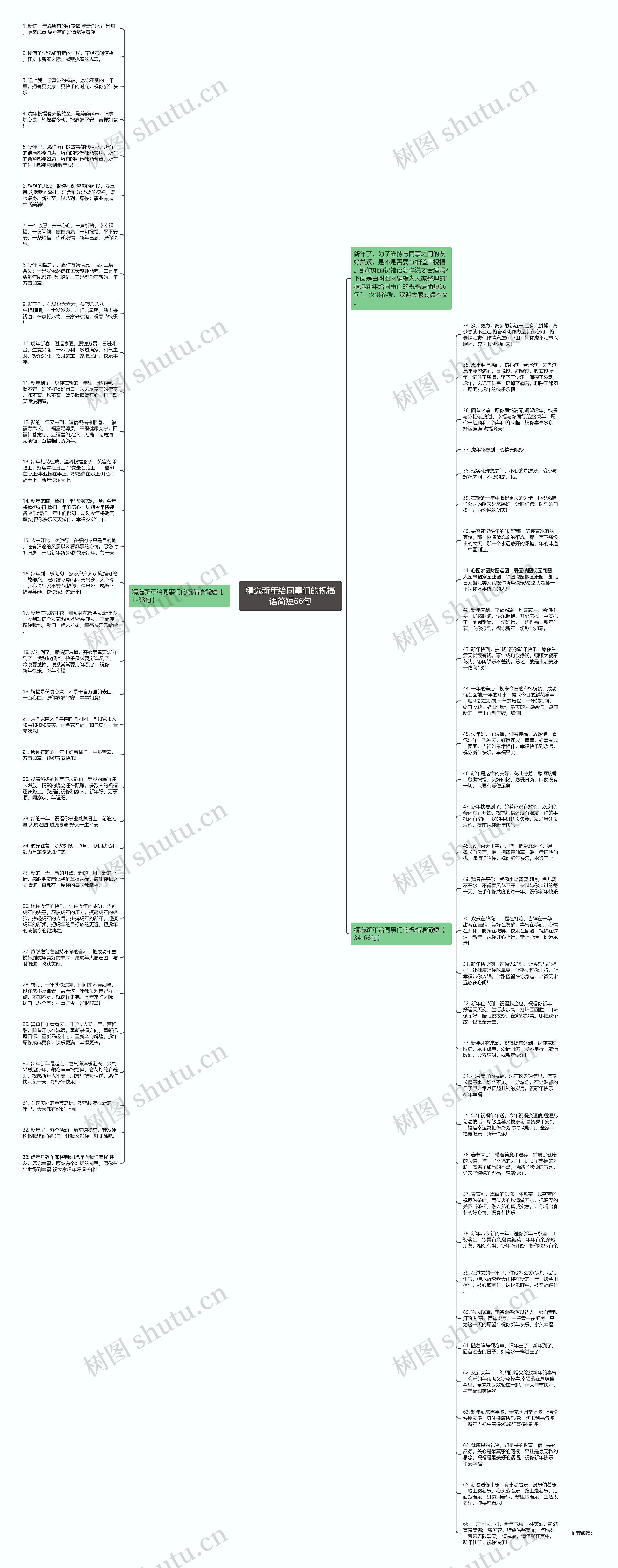 精选新年给同事们的祝福语简短66句思维导图