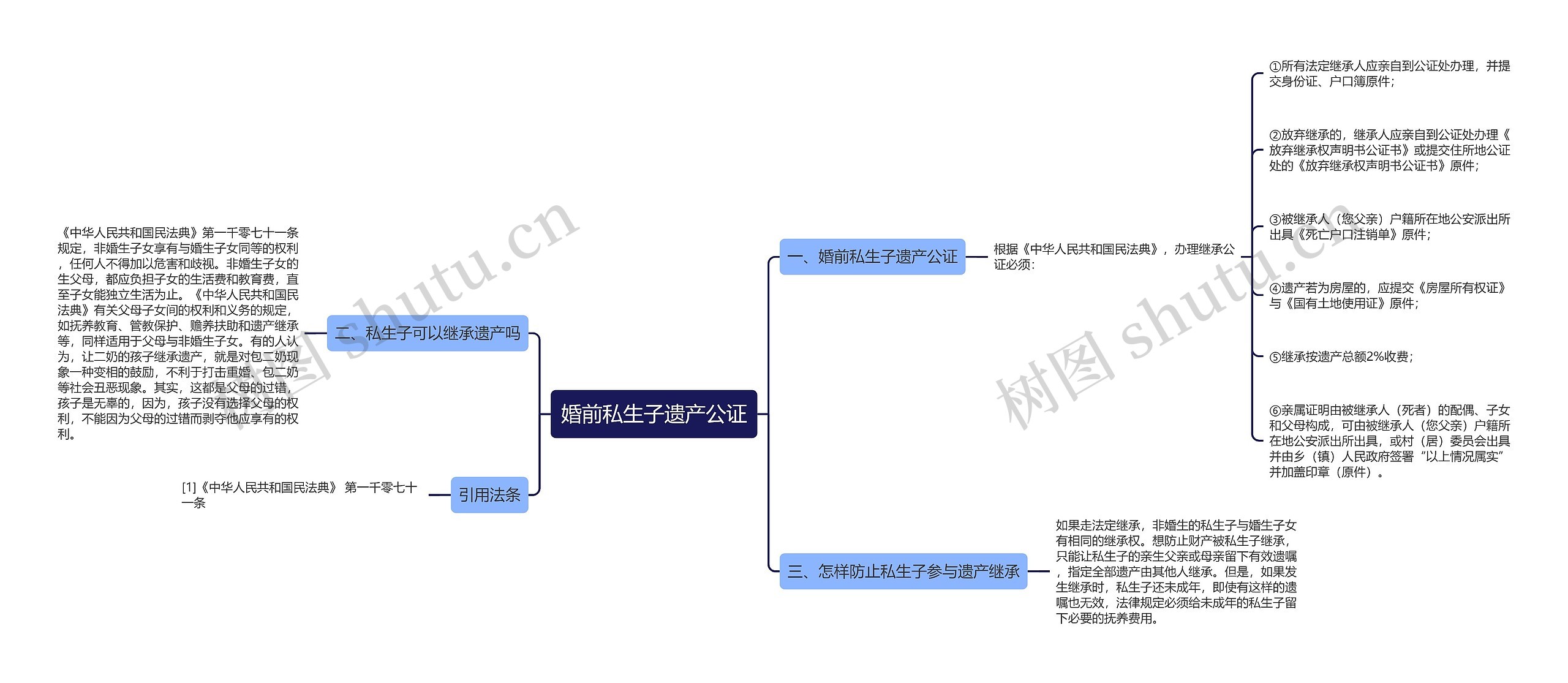 婚前私生子遗产公证