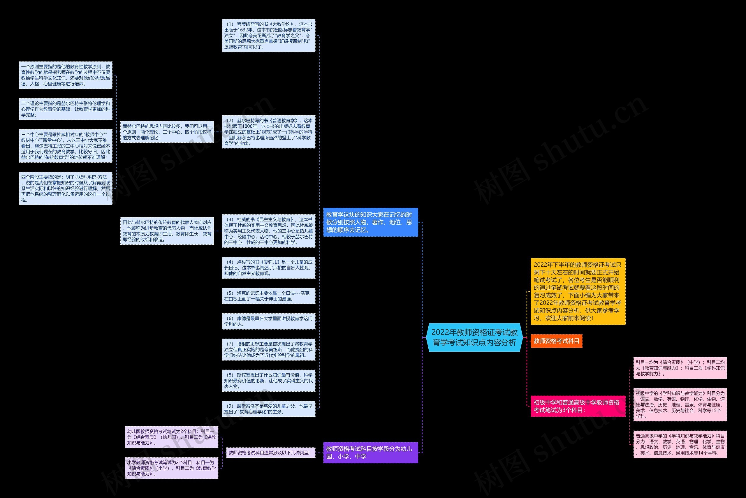2022年教师资格证考试教育学考试知识点内容分析思维导图