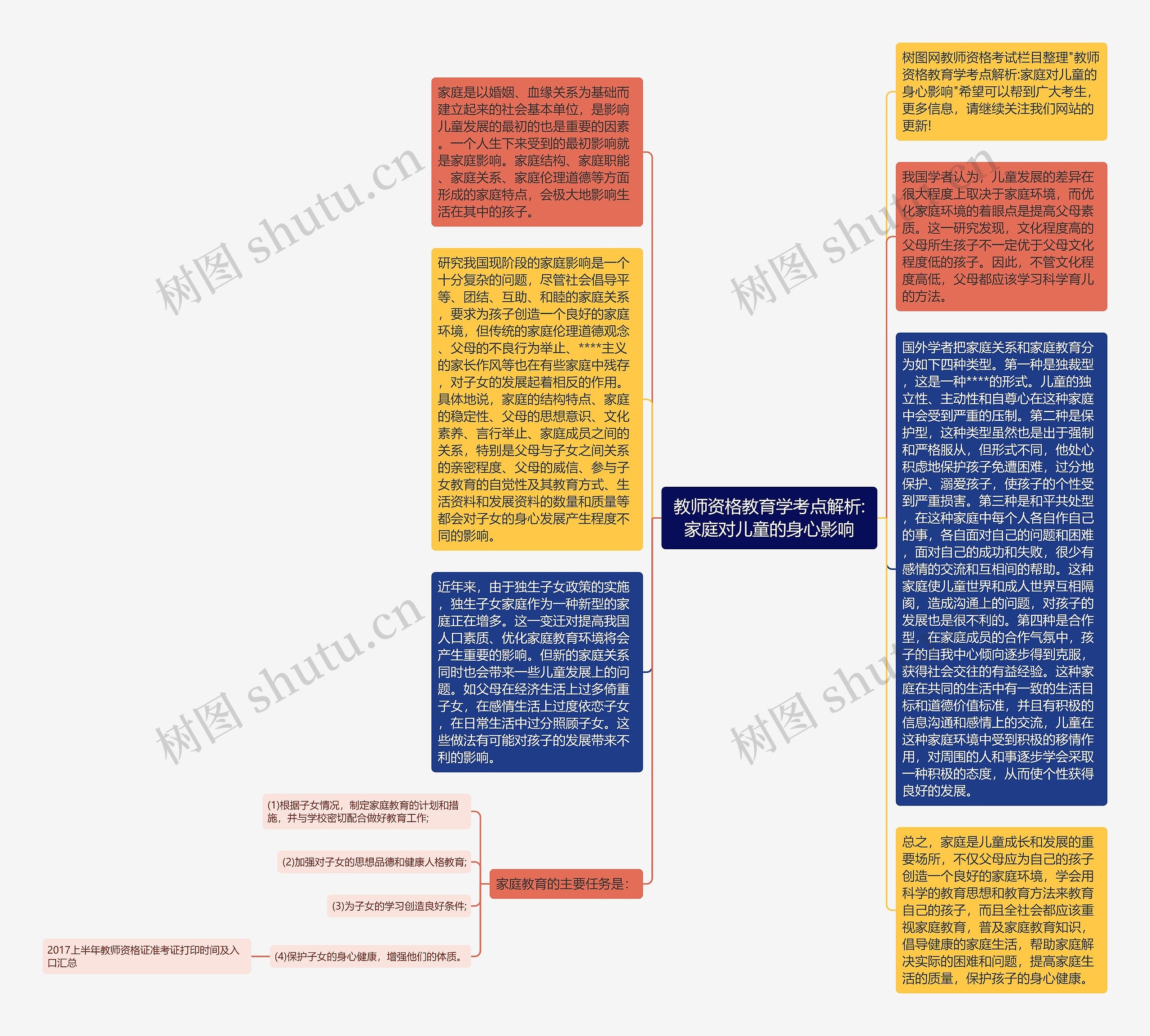 教师资格教育学考点解析:家庭对儿童的身心影响