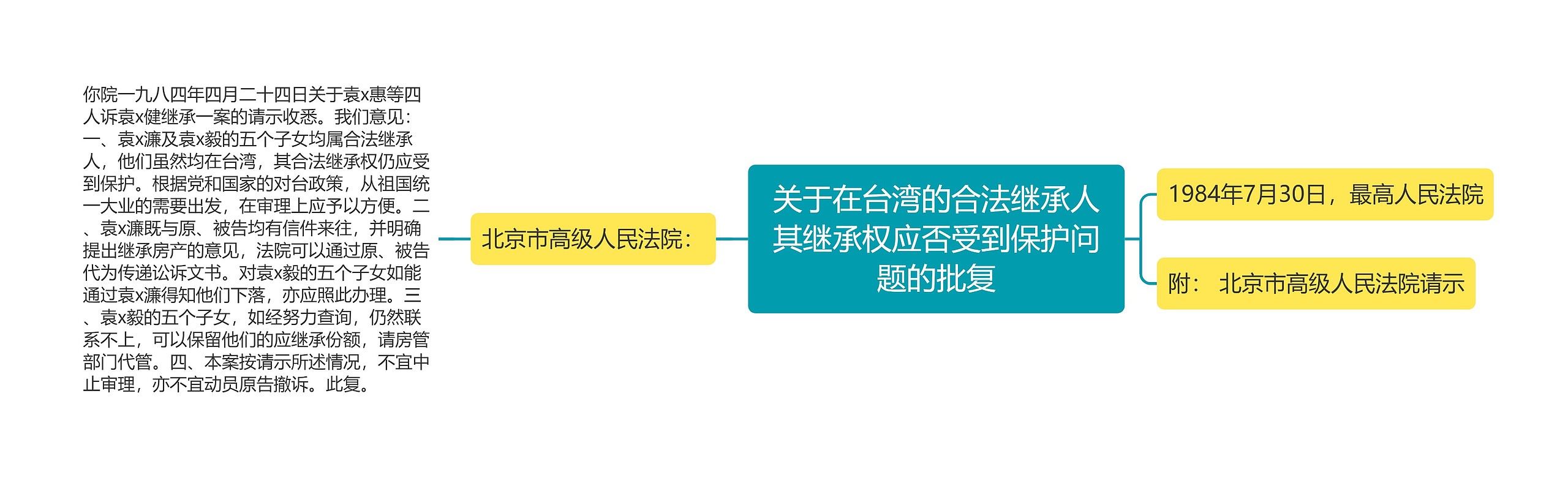 关于在台湾的合法继承人其继承权应否受到保护问题的批复