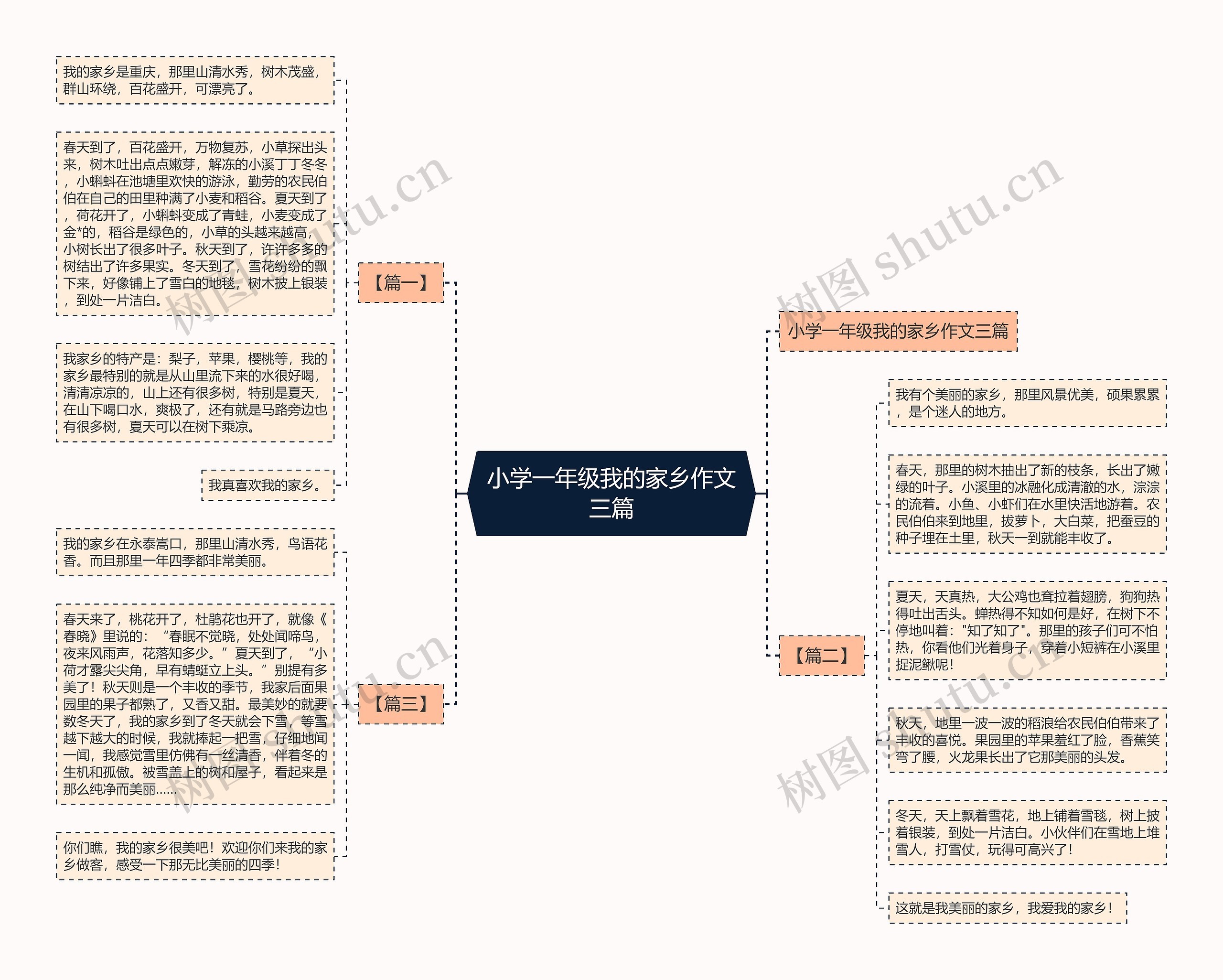 小学一年级我的家乡作文三篇