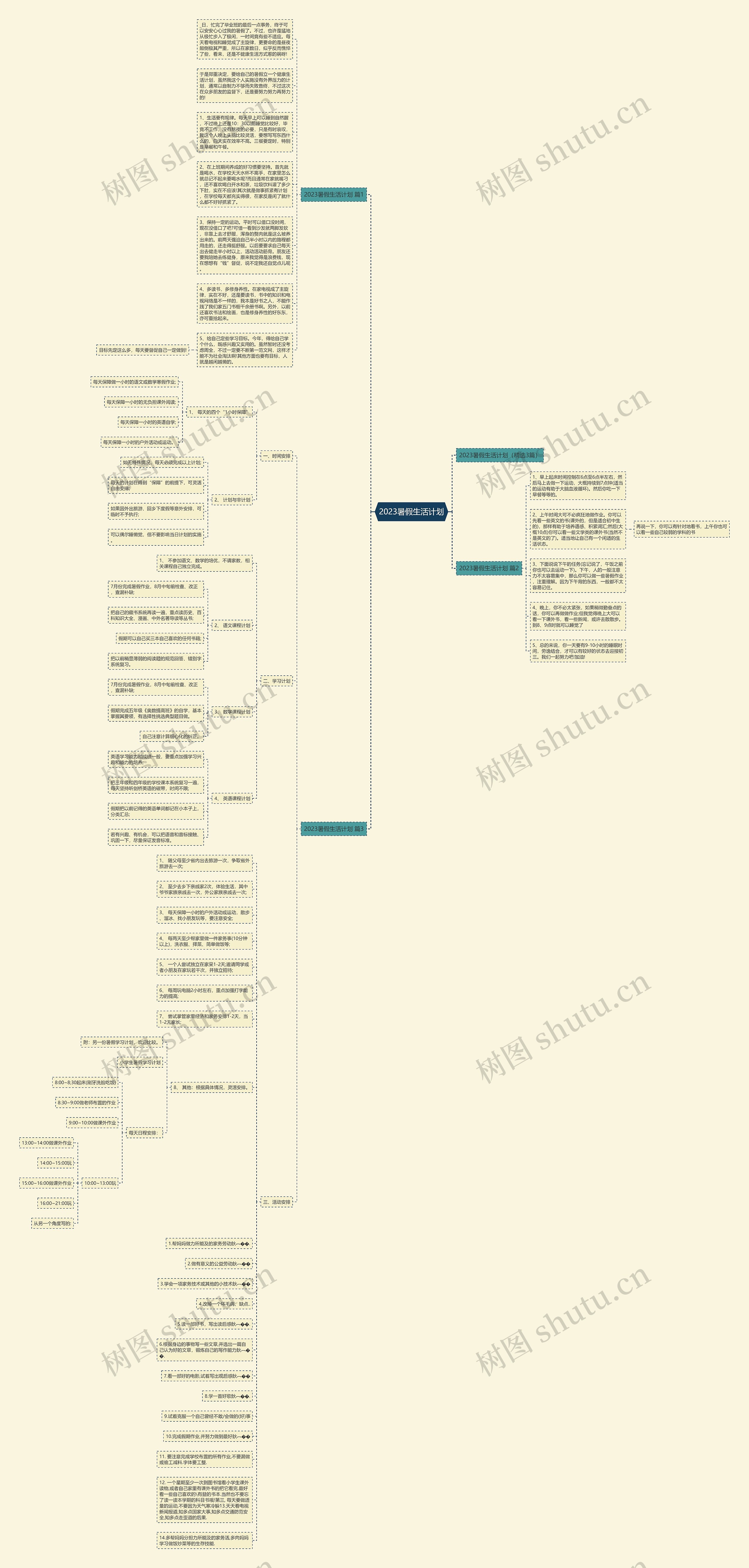 2023暑假生活计划思维导图