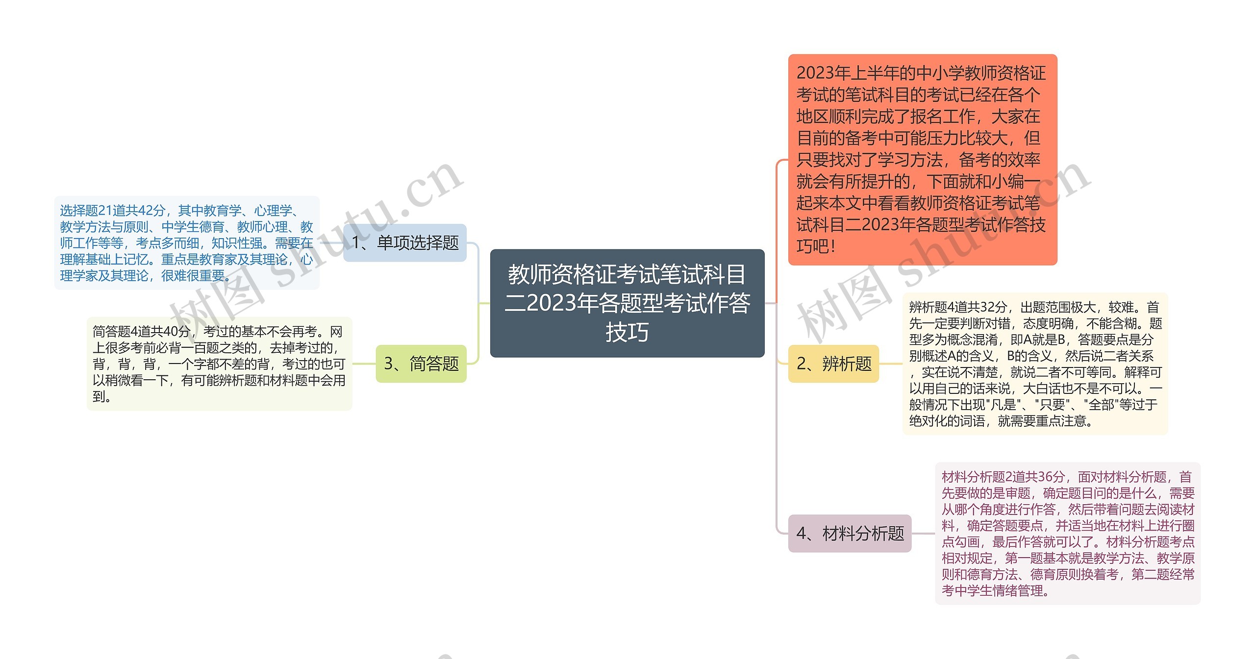 教师资格证考试笔试科目二2023年各题型考试作答技巧思维导图