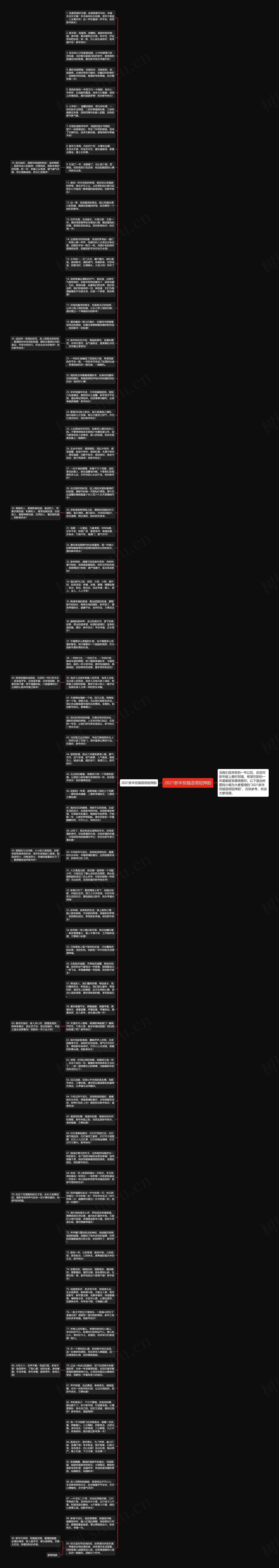 2021新年祝福语简短押韵思维导图