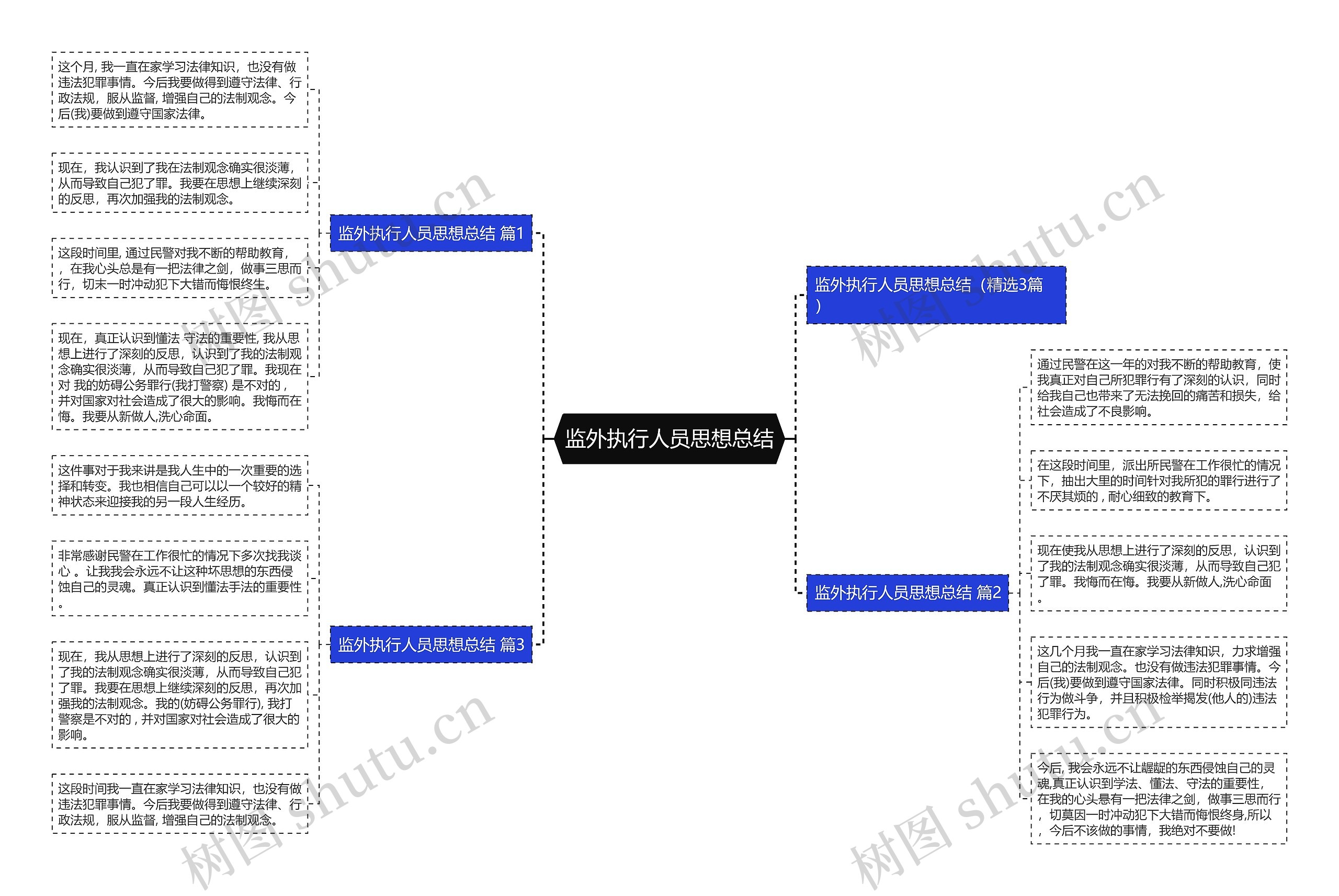 监外执行人员思想总结思维导图