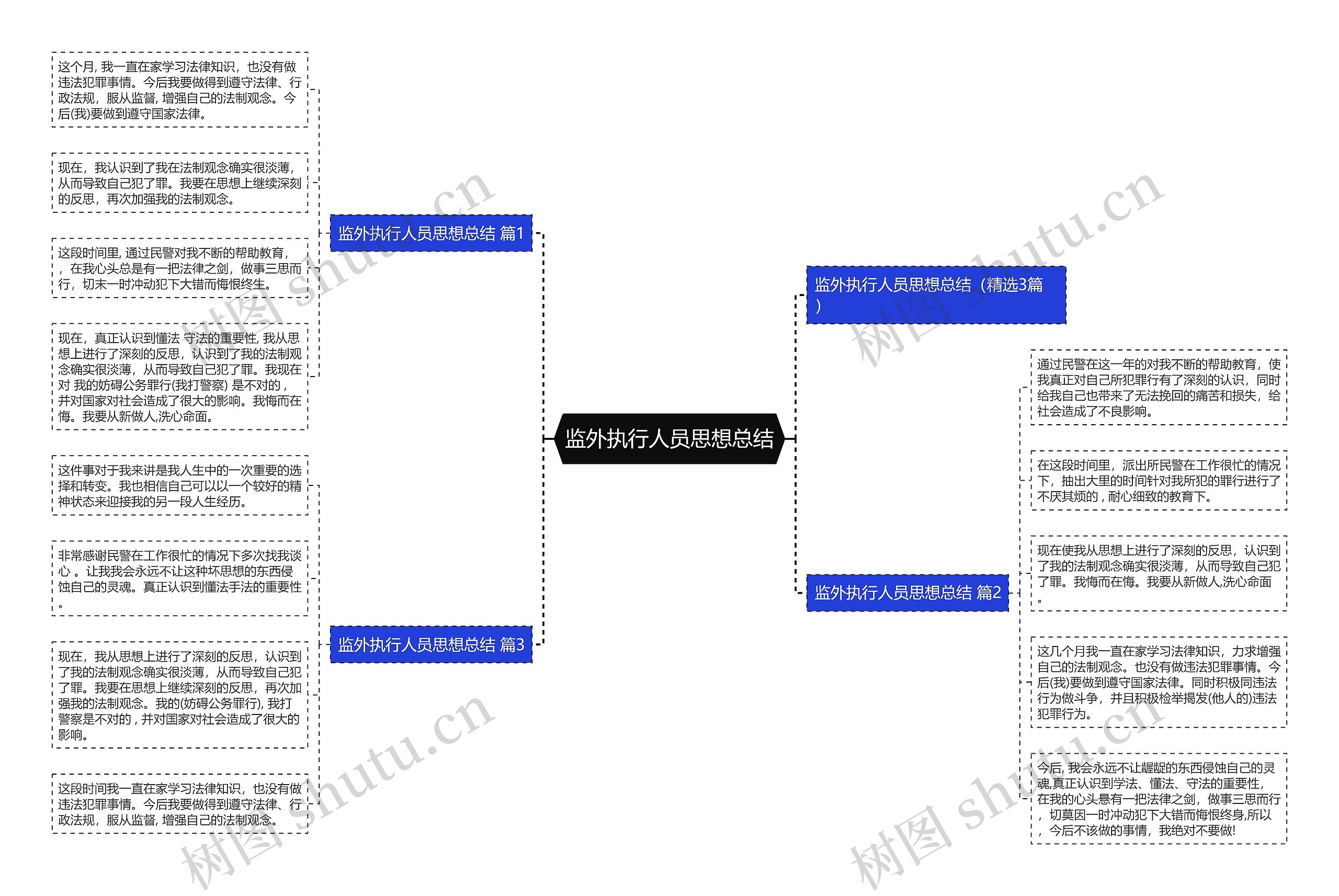 监外执行人员思想总结思维导图高清图 监外执行人员思想总结思维导图