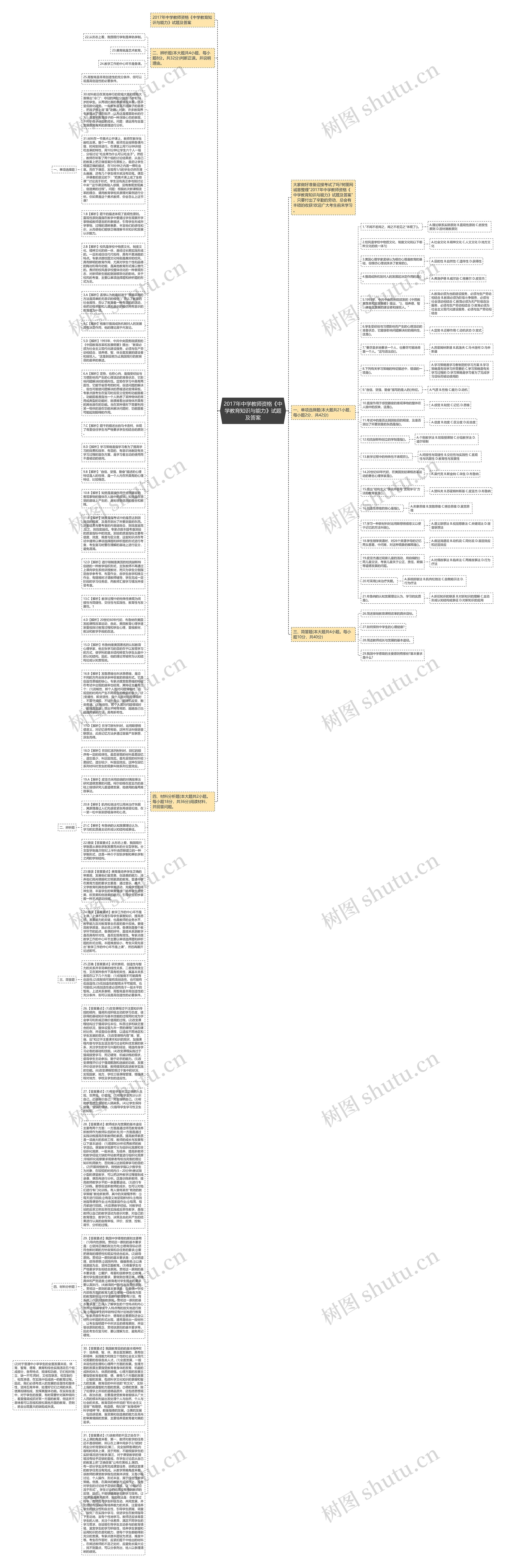 2017年中学教师资格《中学教育知识与能力》试题及答案思维导图