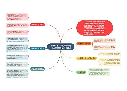 2022年中小学教师资格证考试面试部分备考关键点