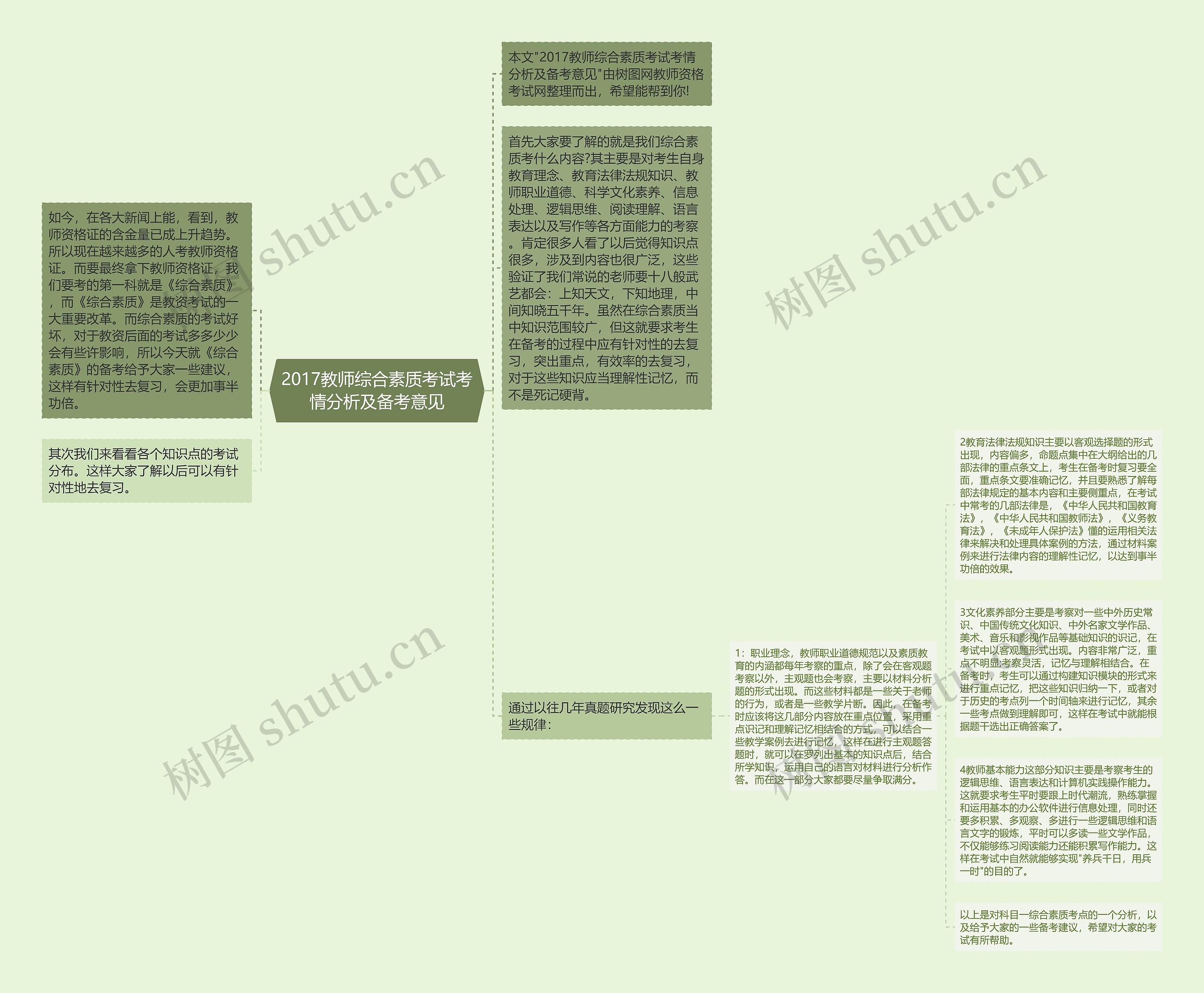 2017教师综合素质考试考情分析及备考意见思维导图