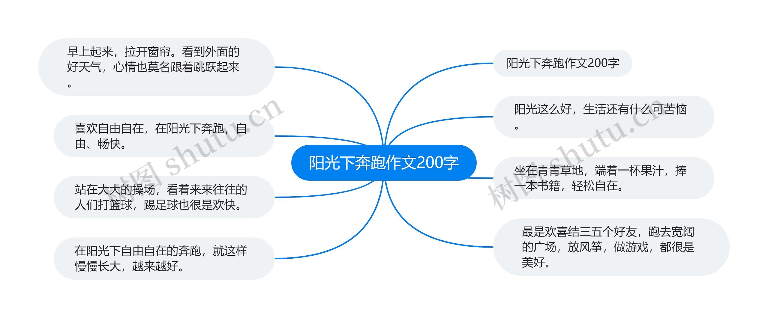 阳光下奔跑作文200字