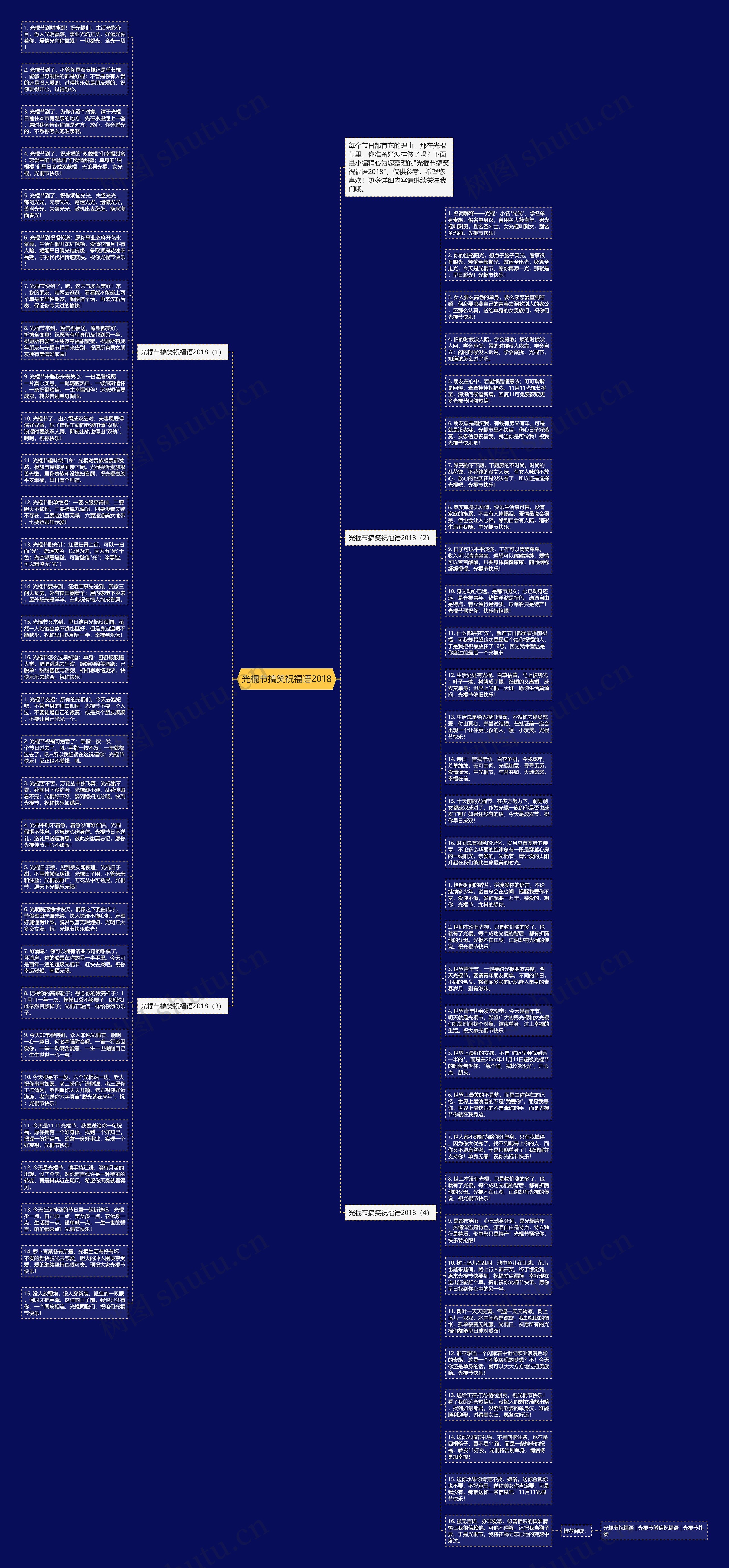 光棍节搞笑祝福语2018思维导图