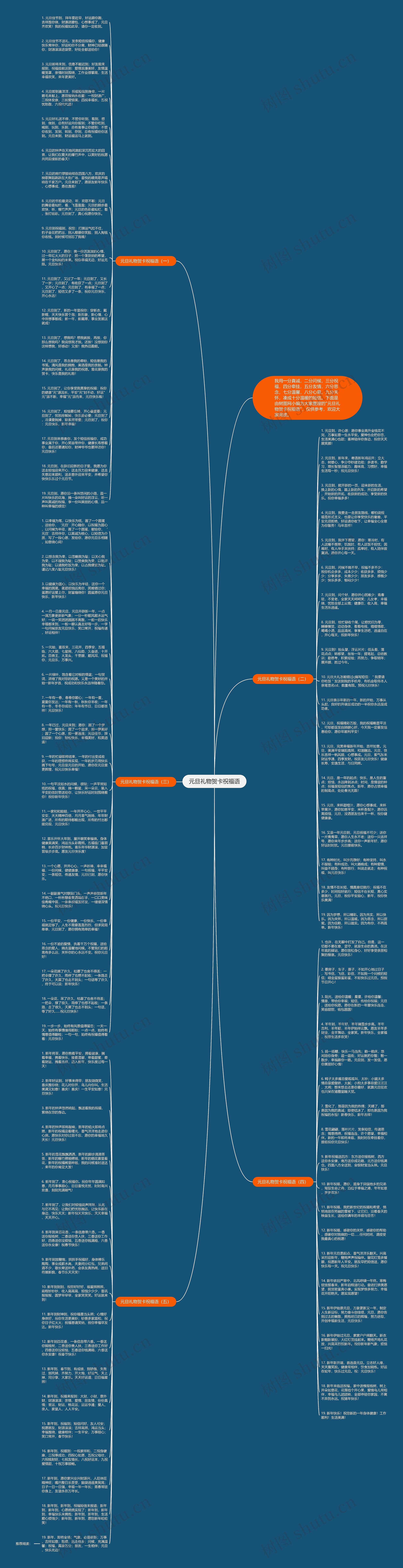 元旦礼物贺卡祝福语思维导图
