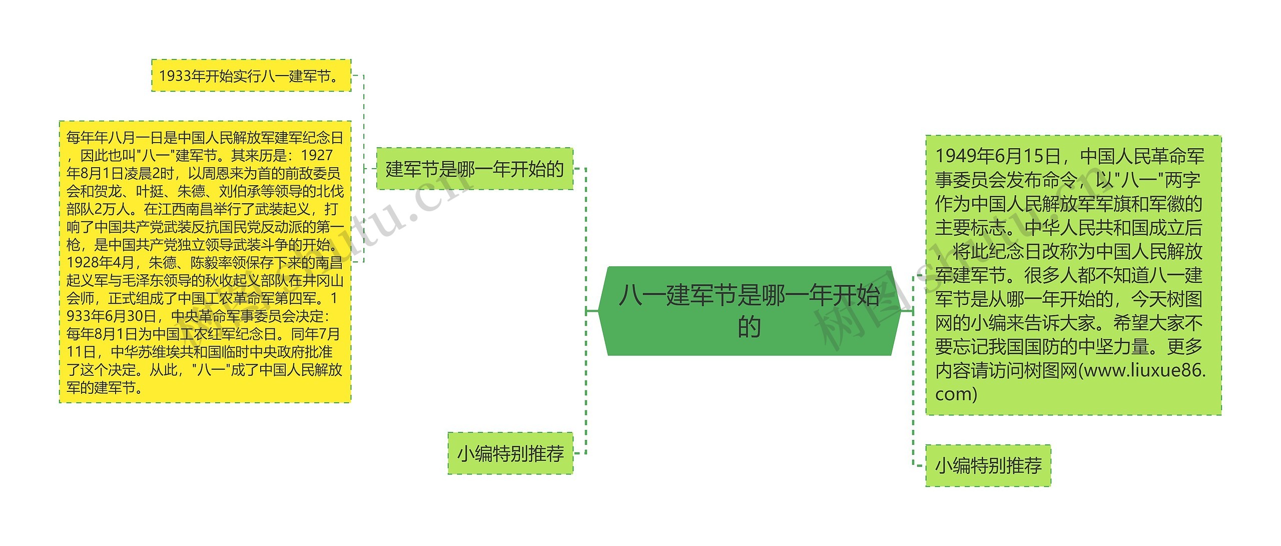 八一建军节是哪一年开始的