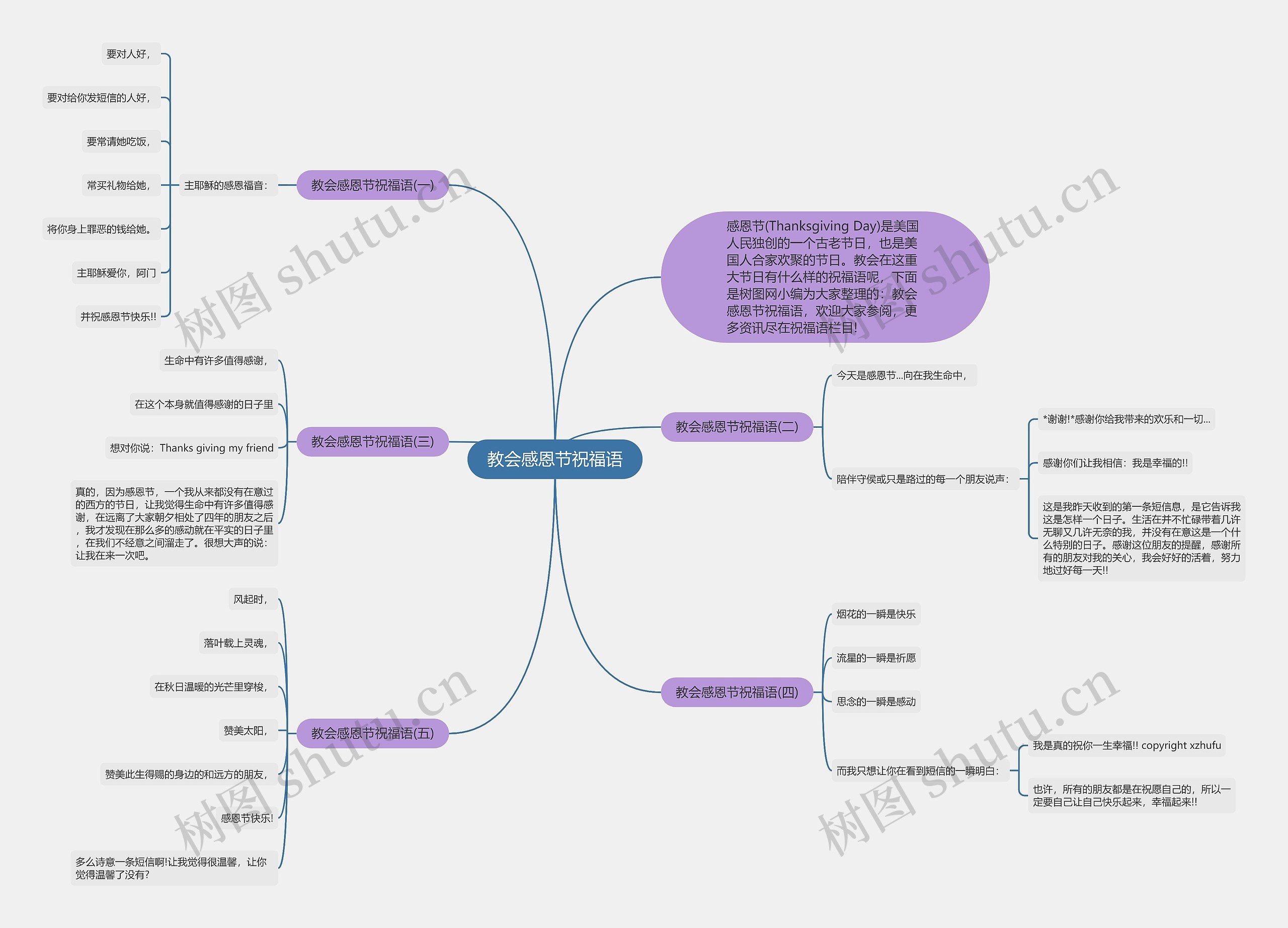 教会感恩节祝福语思维导图