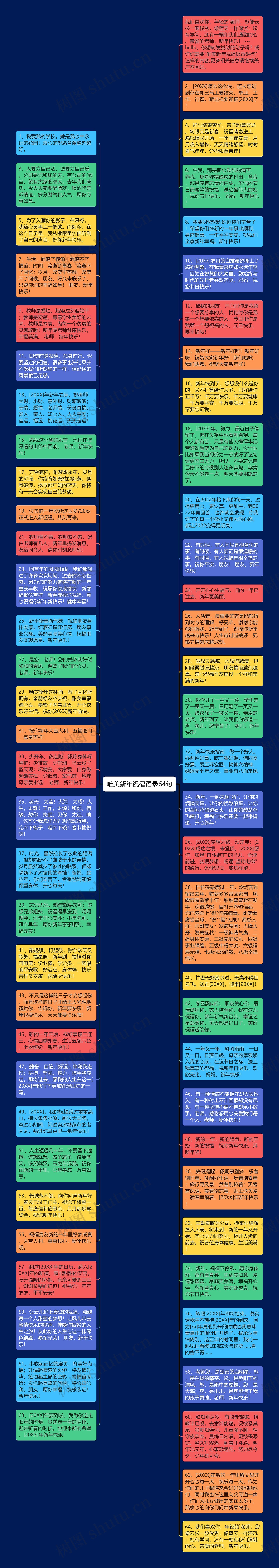 唯美新年祝福语录64句思维导图