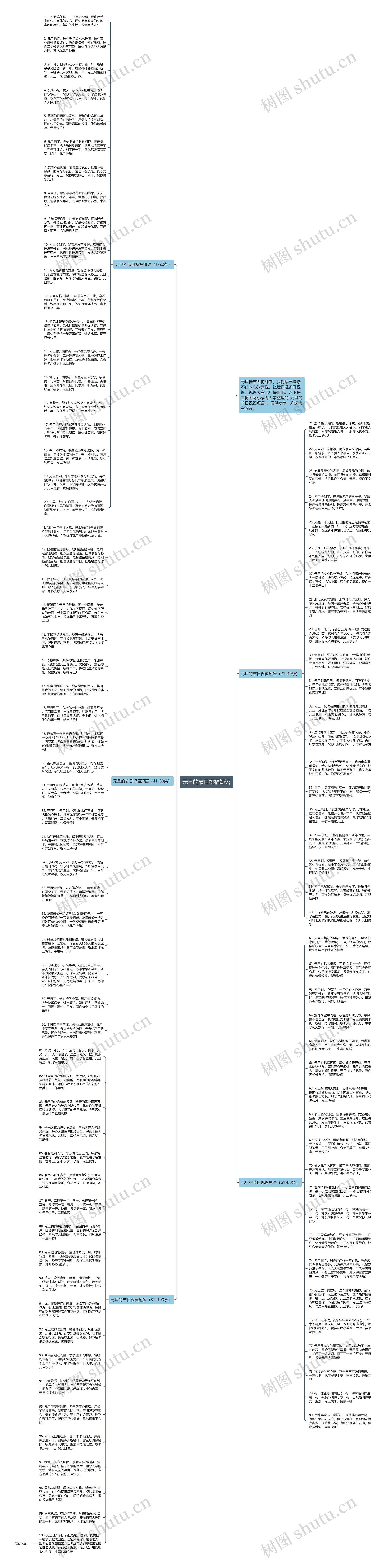 元旦的节日祝福短语思维导图
