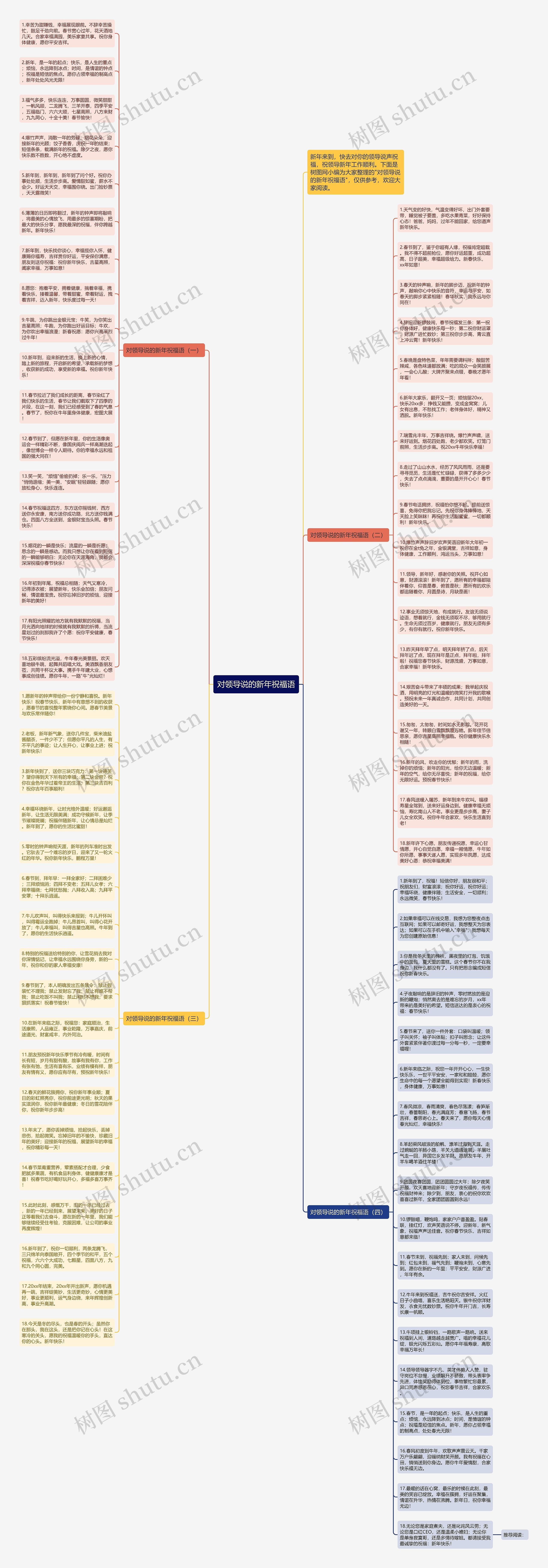 对领导说的新年祝福语思维导图