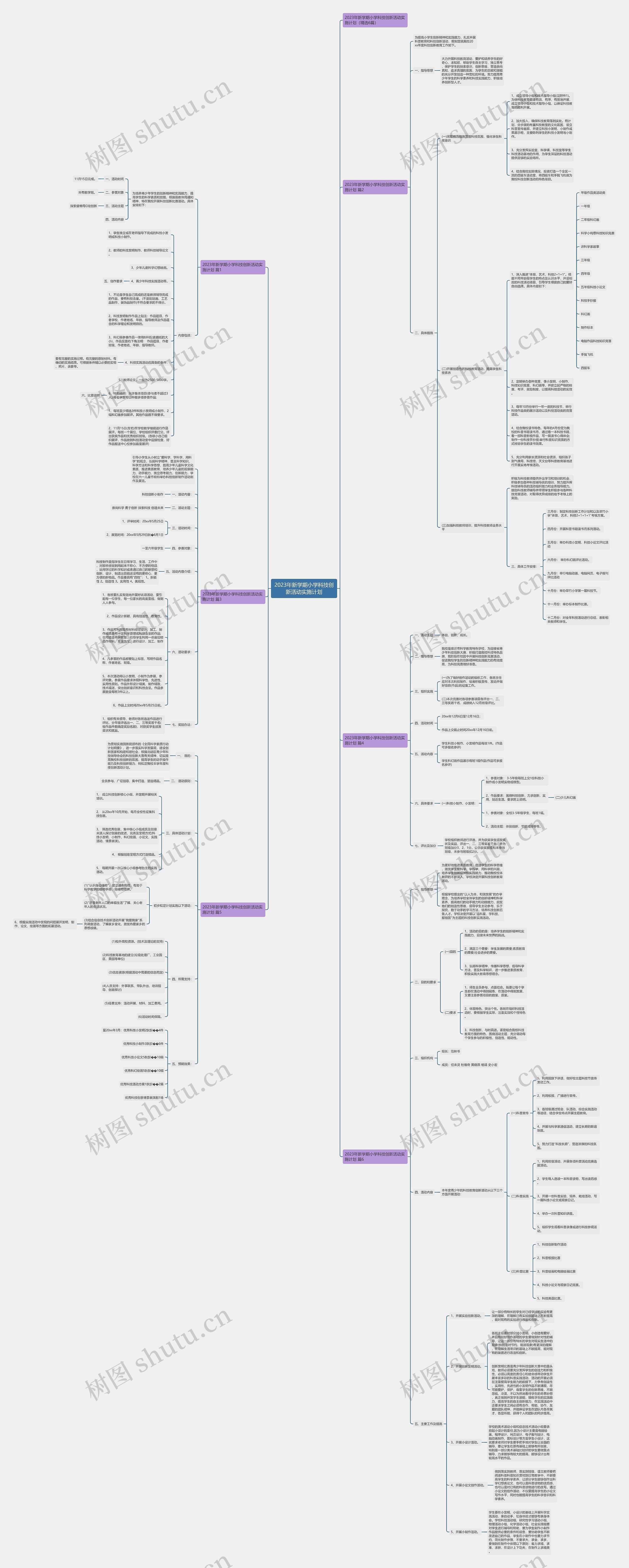 2023年新学期小学科技创新活动实施计划思维导图
