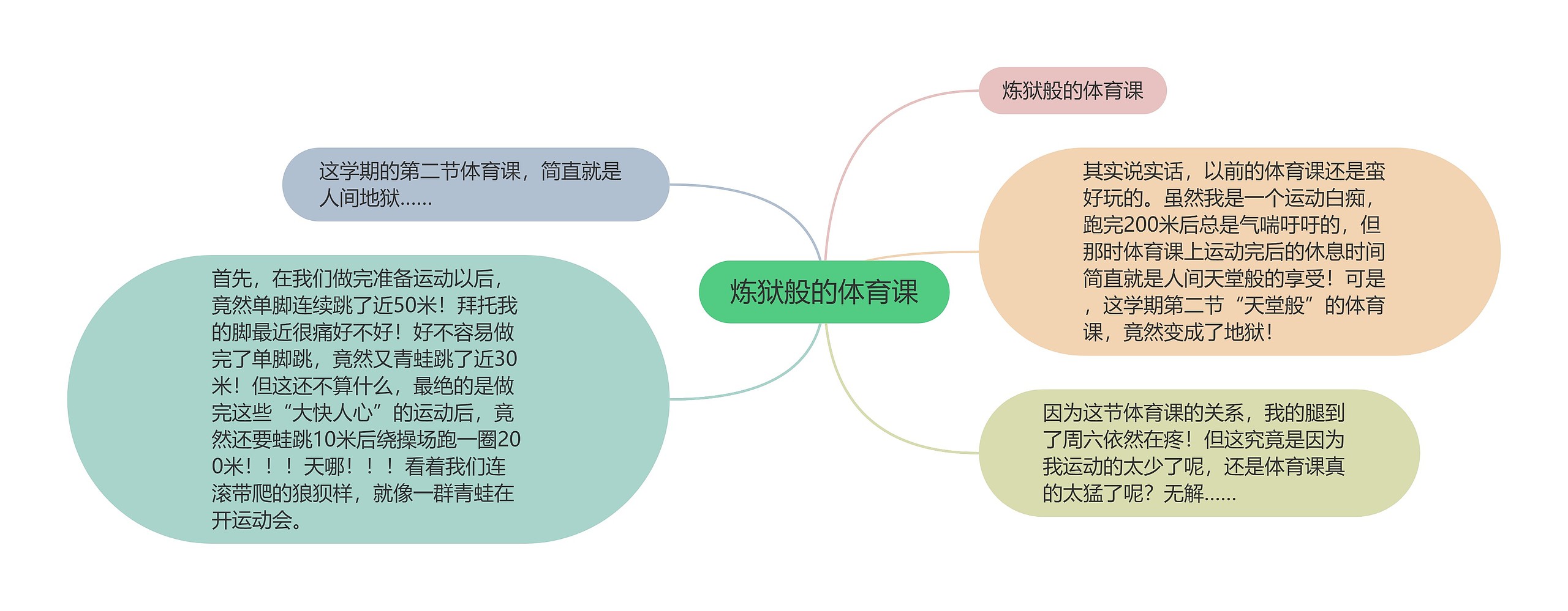 炼狱般的体育课思维导图