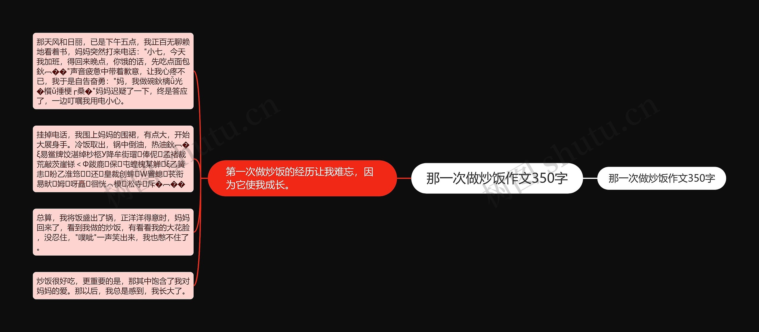 那一次做炒饭作文350字思维导图