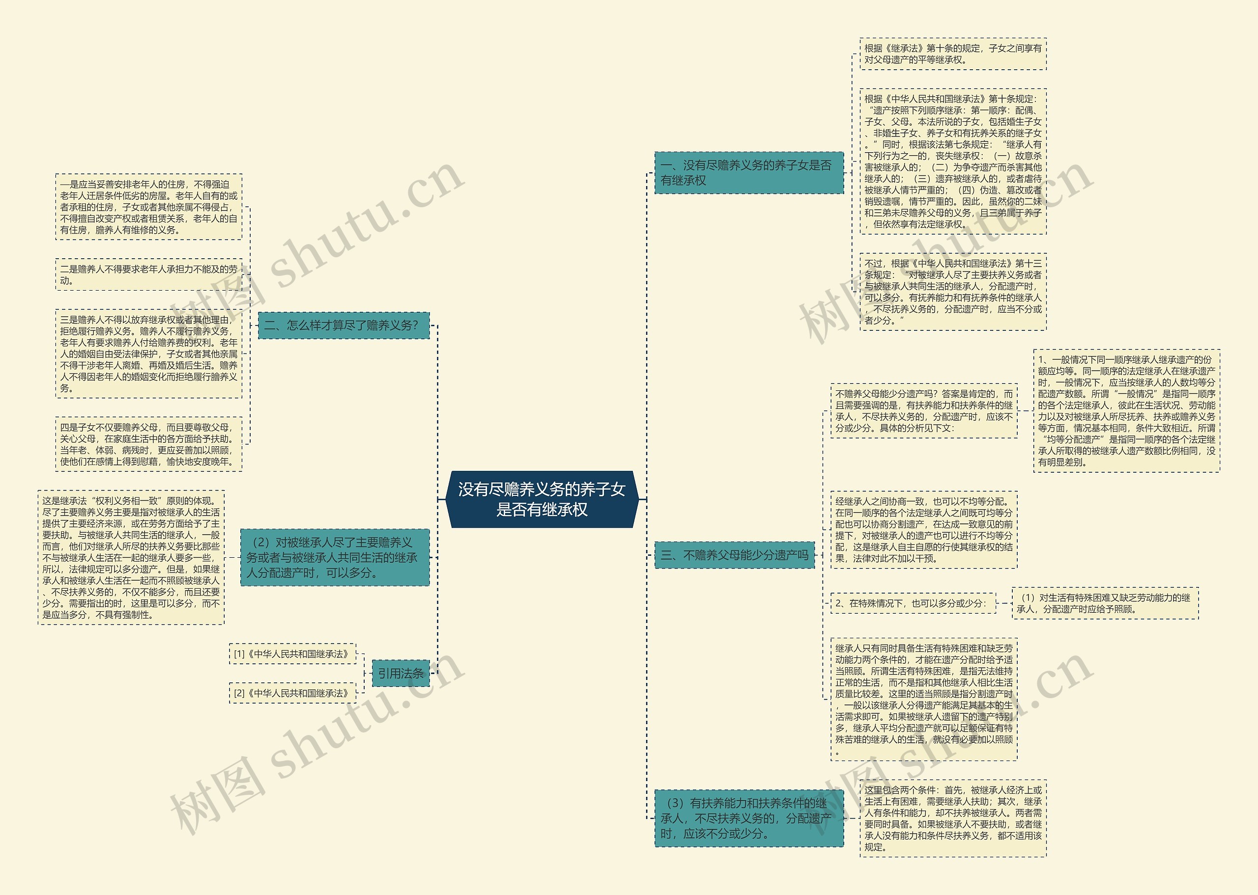 没有尽赡养义务的养子女是否有继承权 没有尽赡养义务的养子女是否有继承权