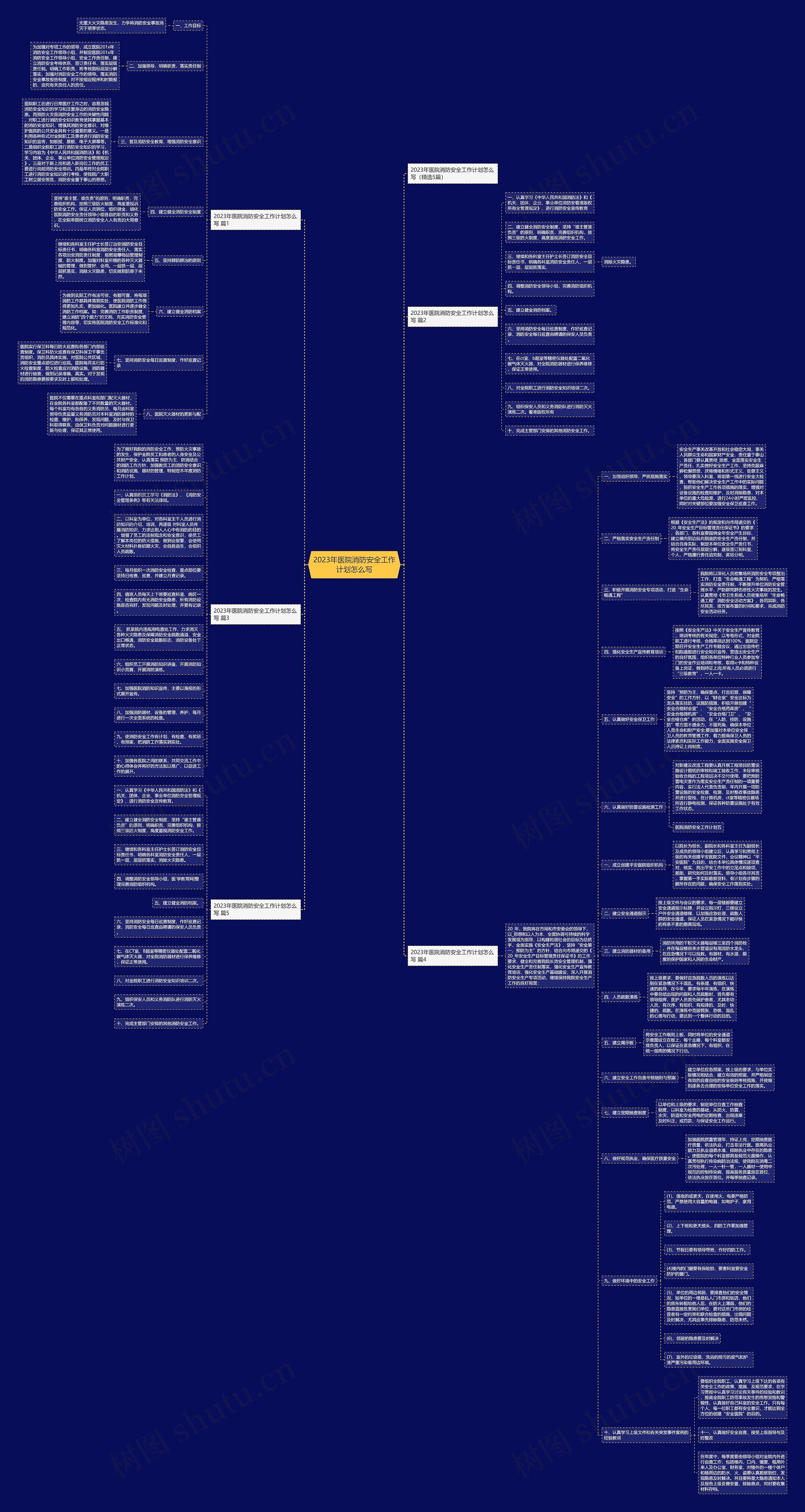 2023年医院消防安全工作计划怎么写思维导图