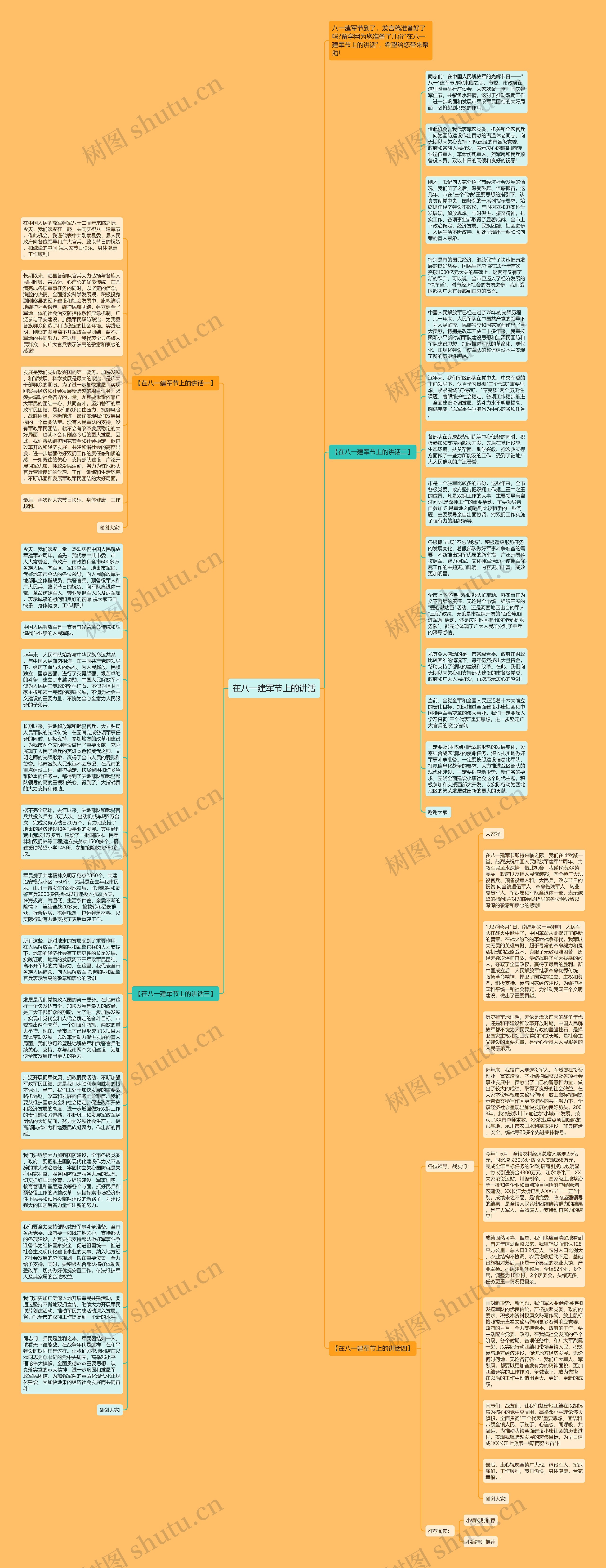 在八一建军节上的讲话思维导图
