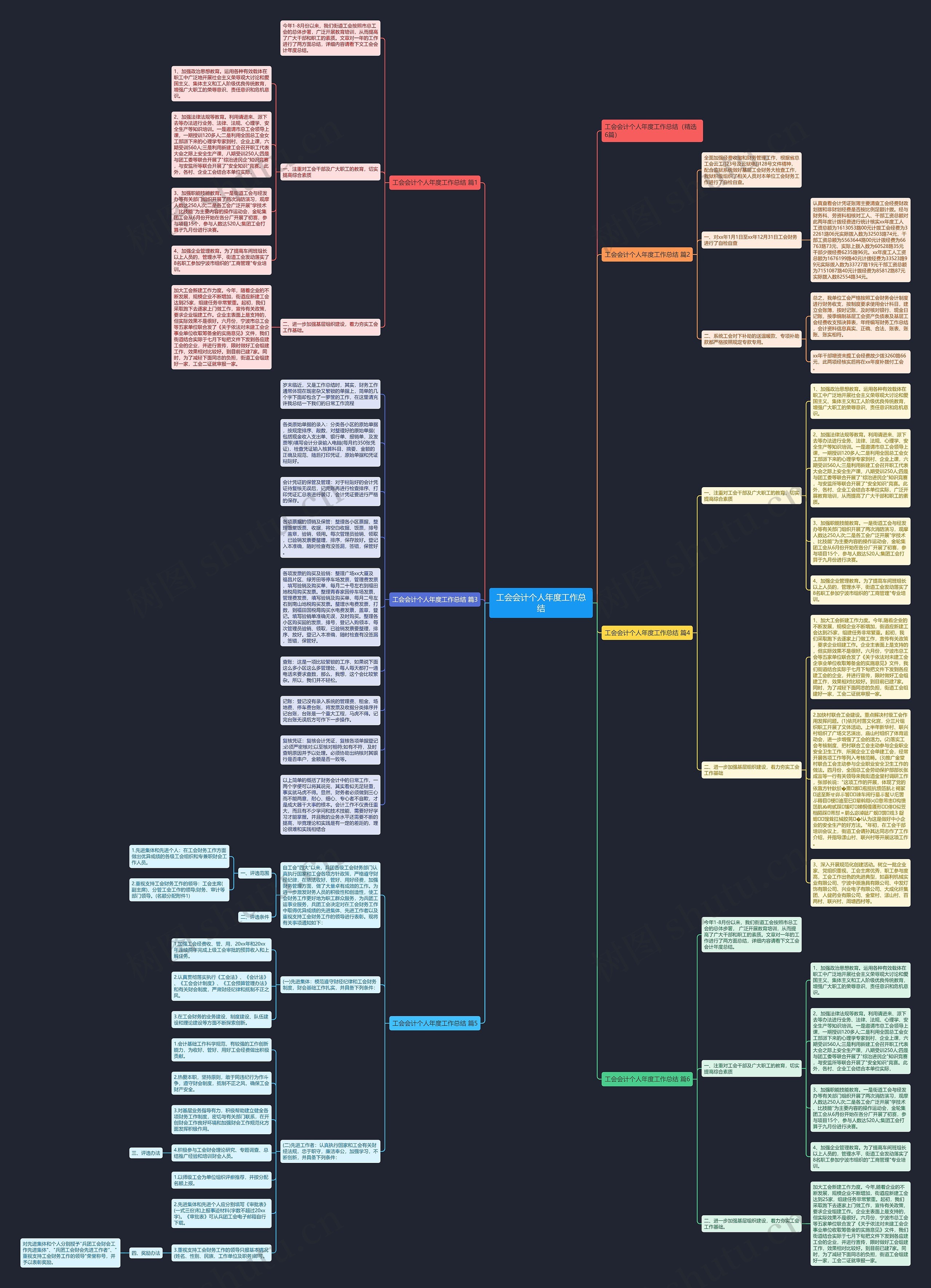 工会会计个人年度工作总结思维导图高清图 工会会计个人年度工作总结思维导图