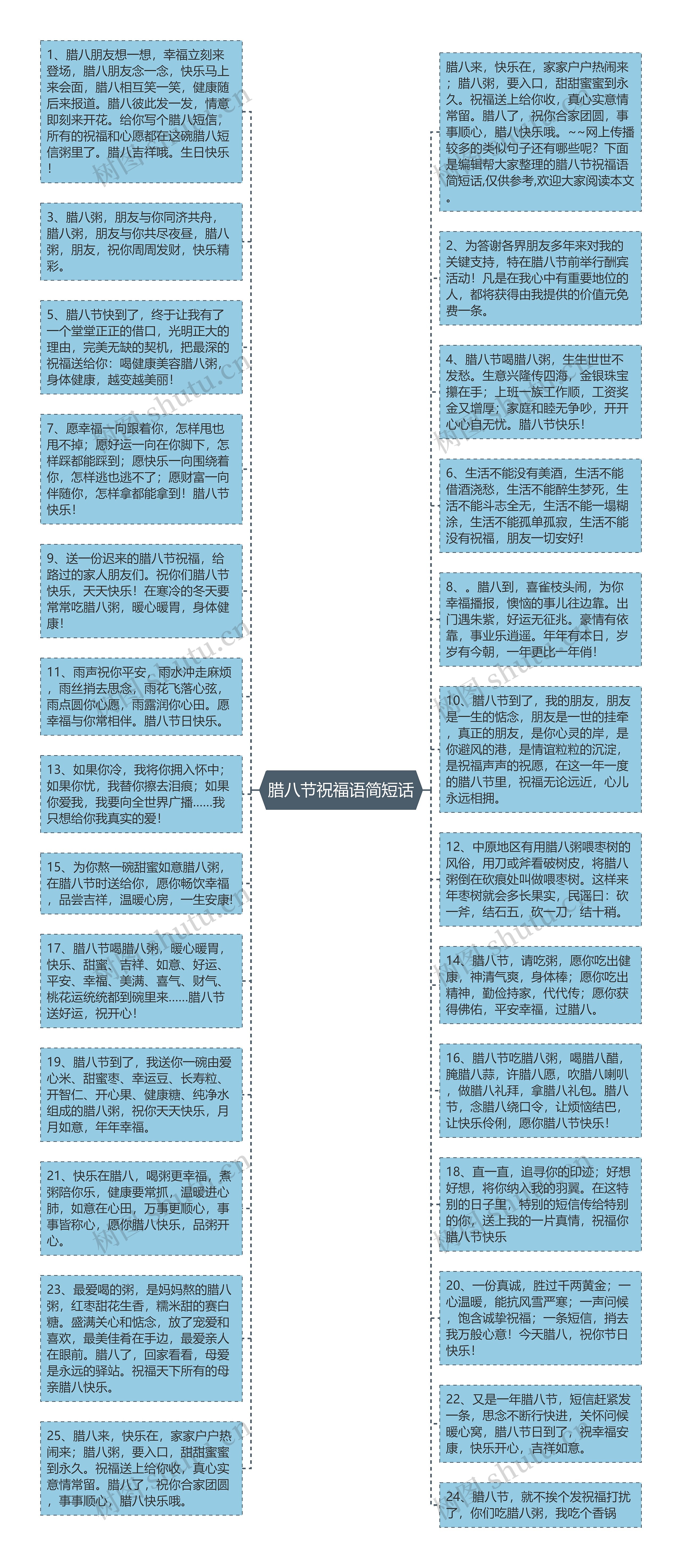 腊八节祝福语简短话思维导图