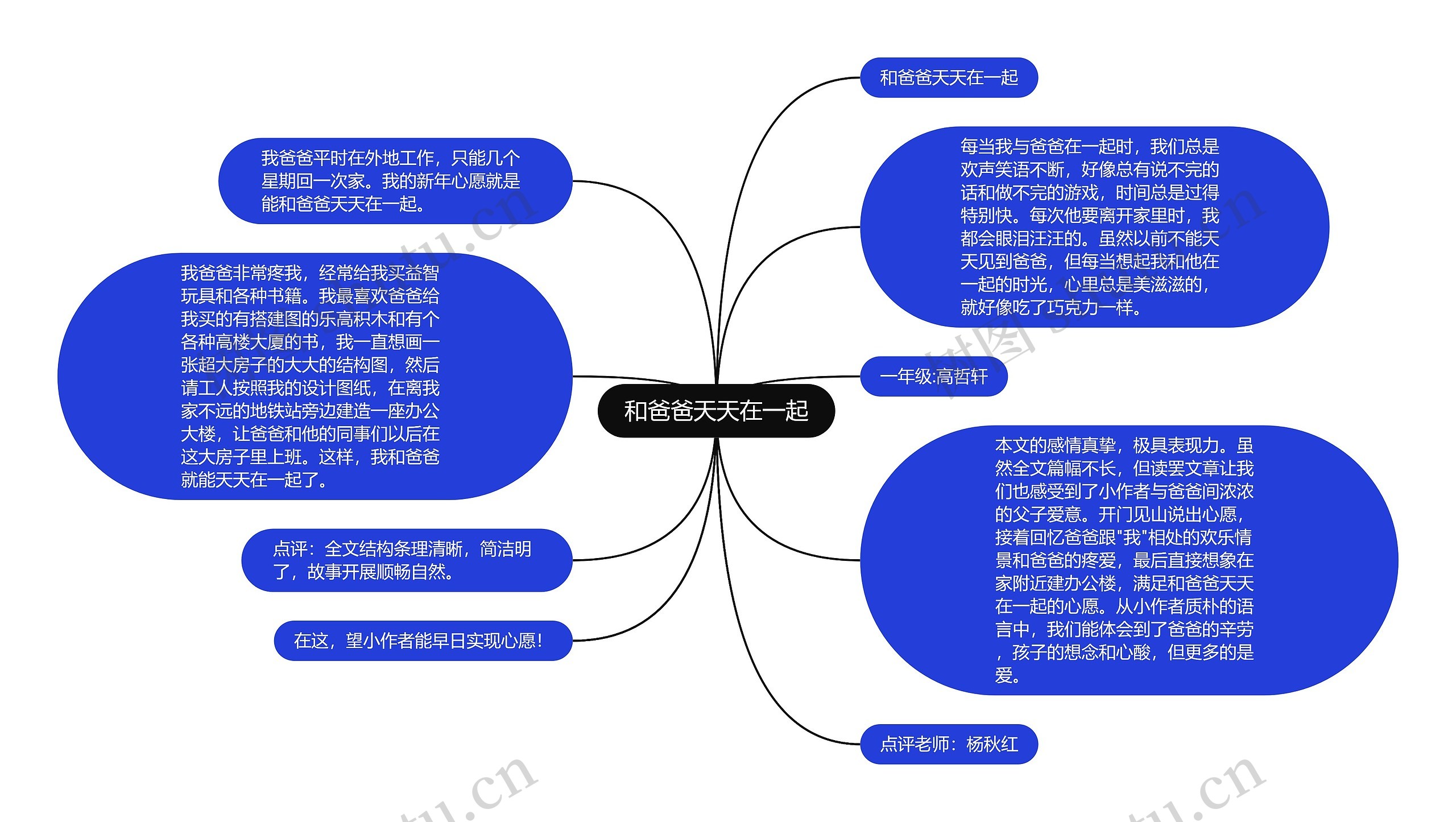 和爸爸天天在一起 和爸爸天天在一起