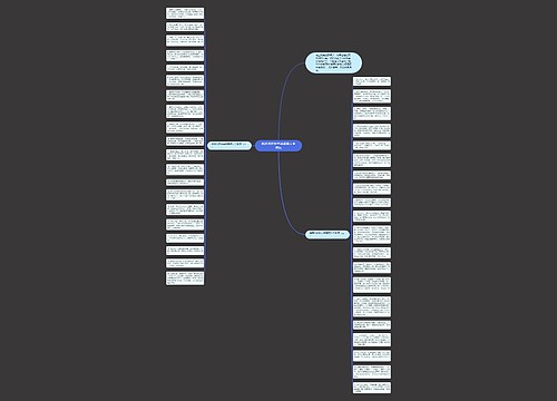 给朋友的新年祝福语大全简短思维导图