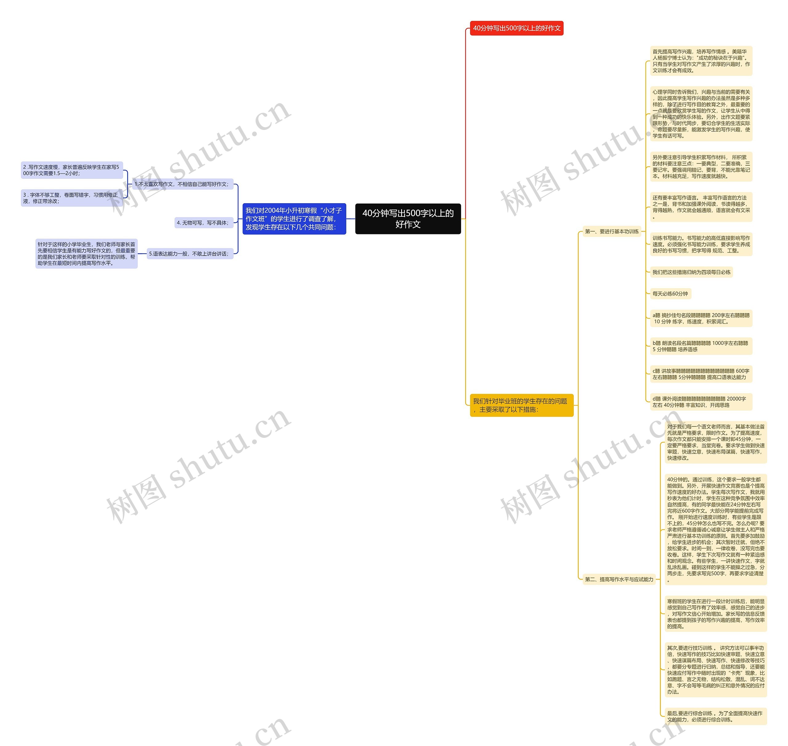 40分钟写出500字以上的好作文思维导图