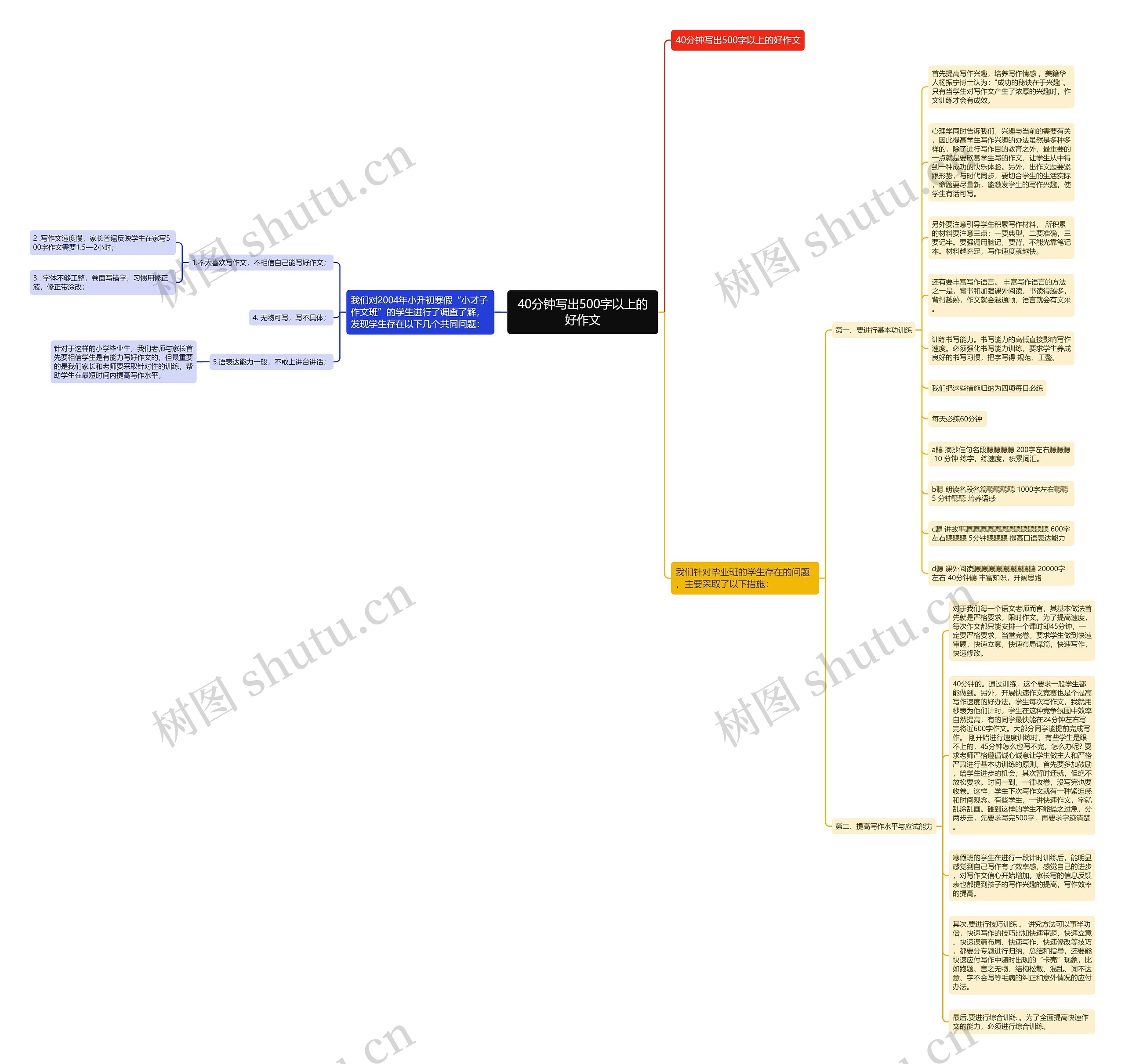 40分钟写出500字以上的好作文 40分钟写出500字以上的好作文