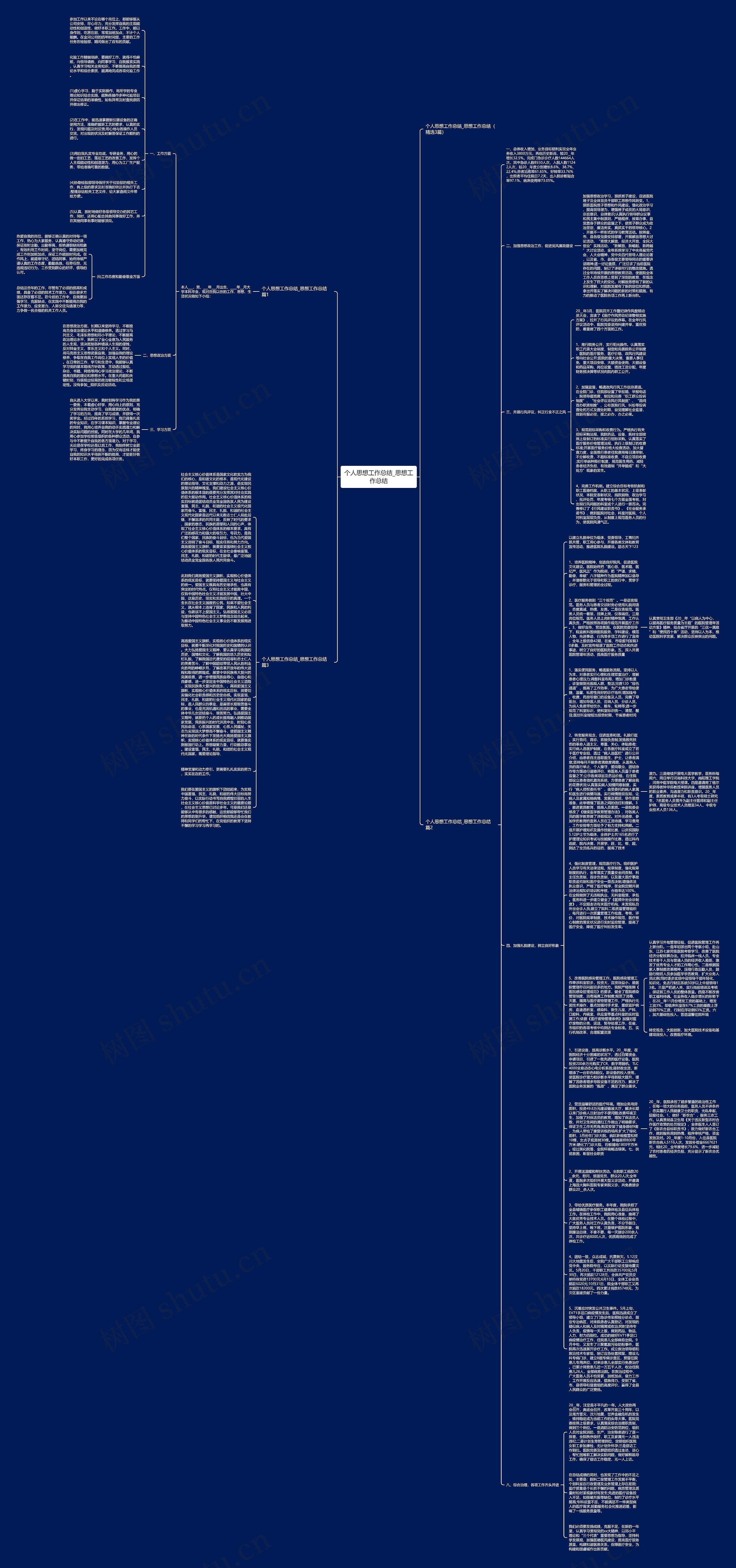 个人思想工作总结_思想工作总结思维导图