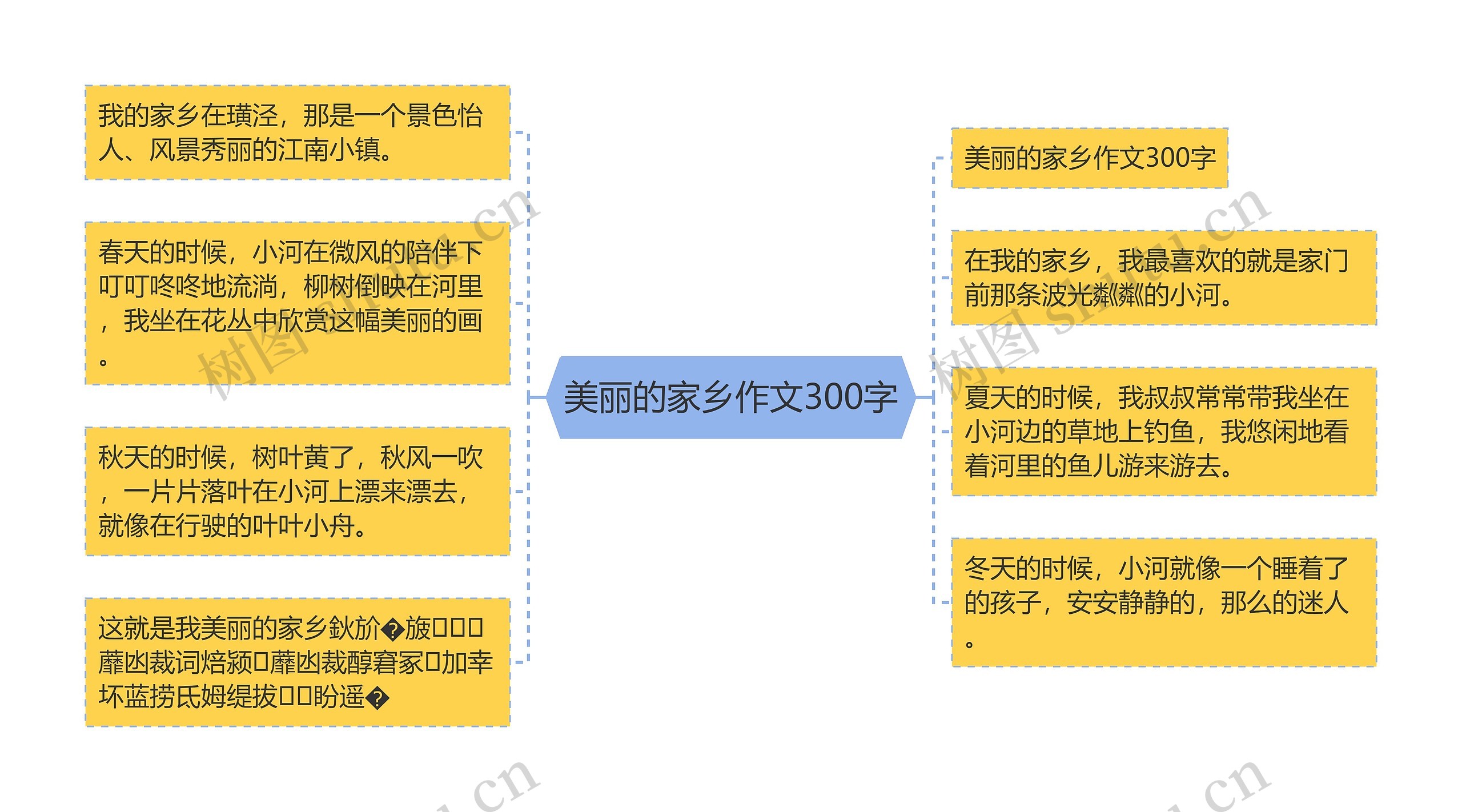 美丽的家乡作文300字思维导图