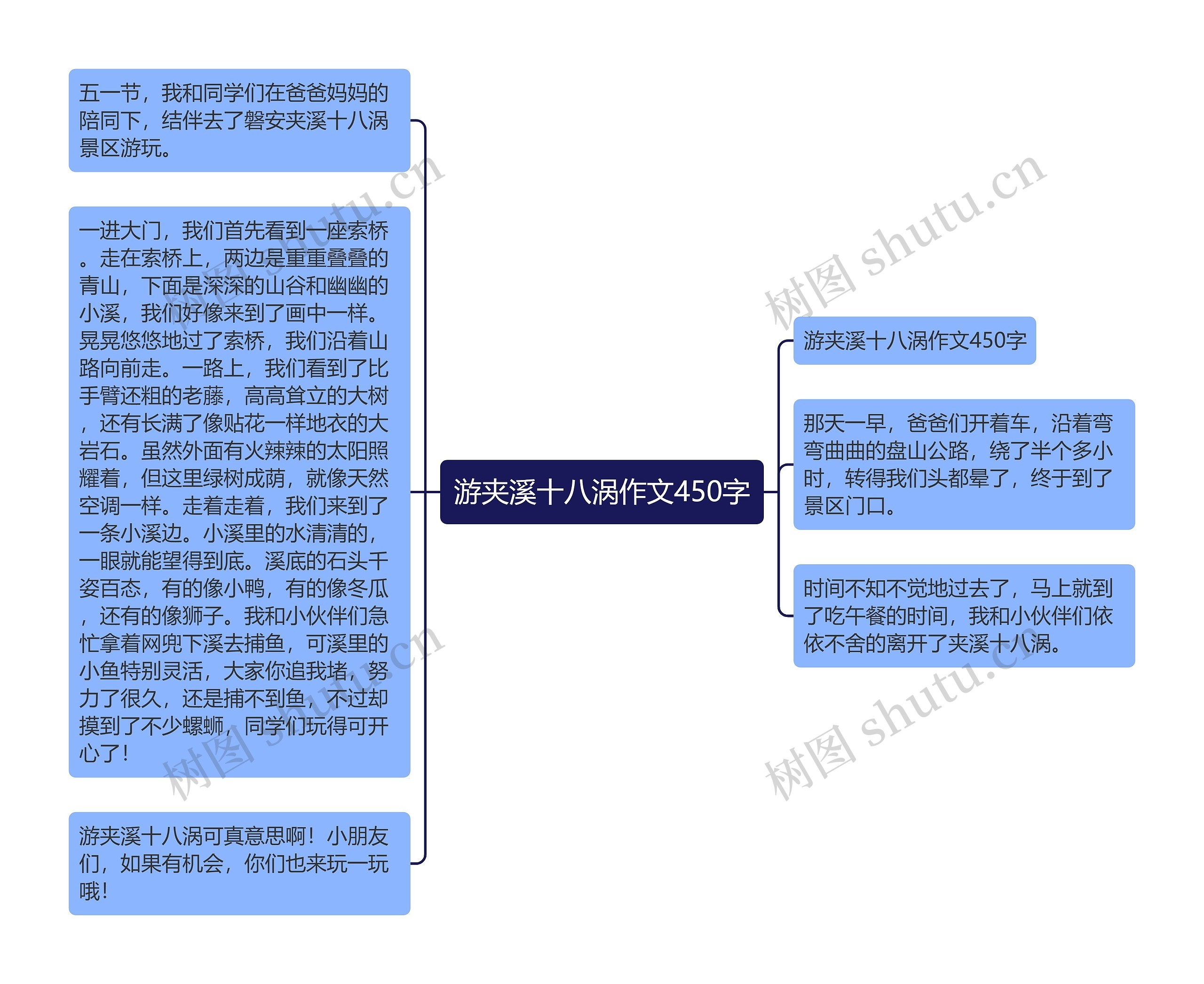 游夹溪十八涡作文450字思维导图