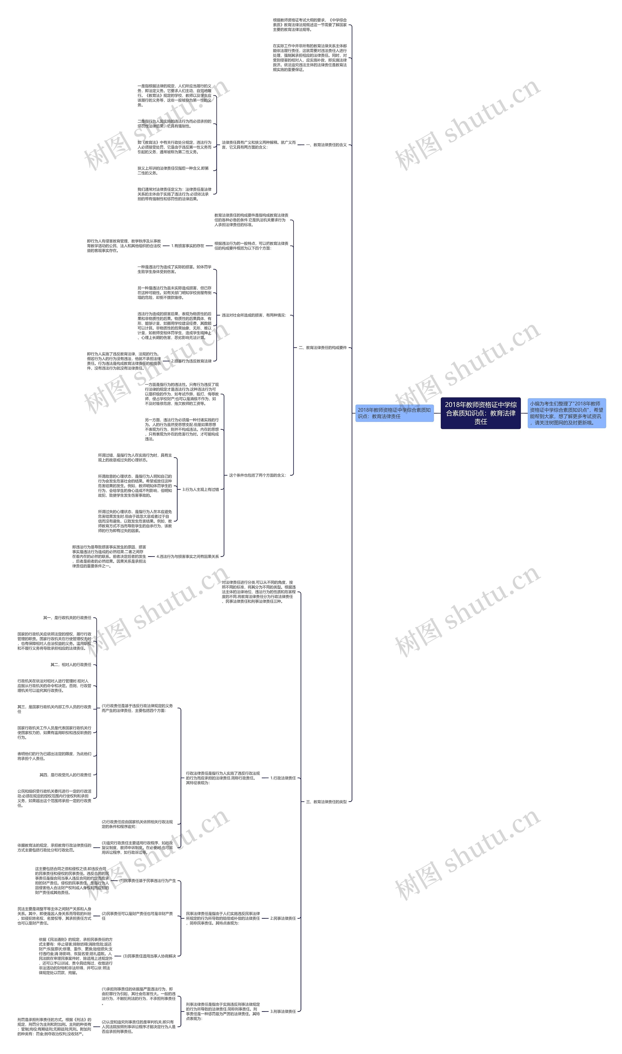 2018年教师资格证中学综合素质知识点:教育法律责任 2018年教师资格证中学综合素质知识点:教育法律责任