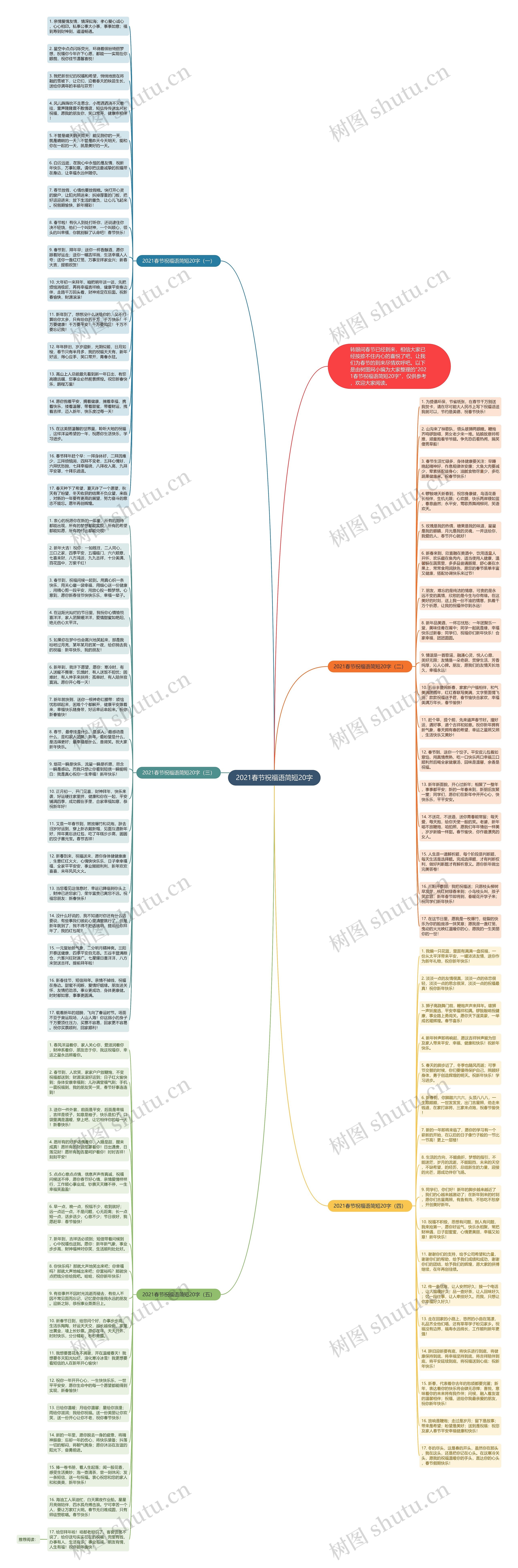 2021春节祝福语简短20字思维导图