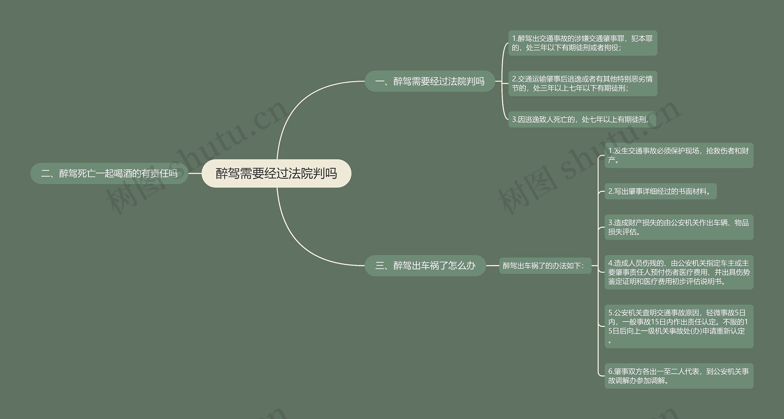 醉驾需要经过法院判吗思维导图