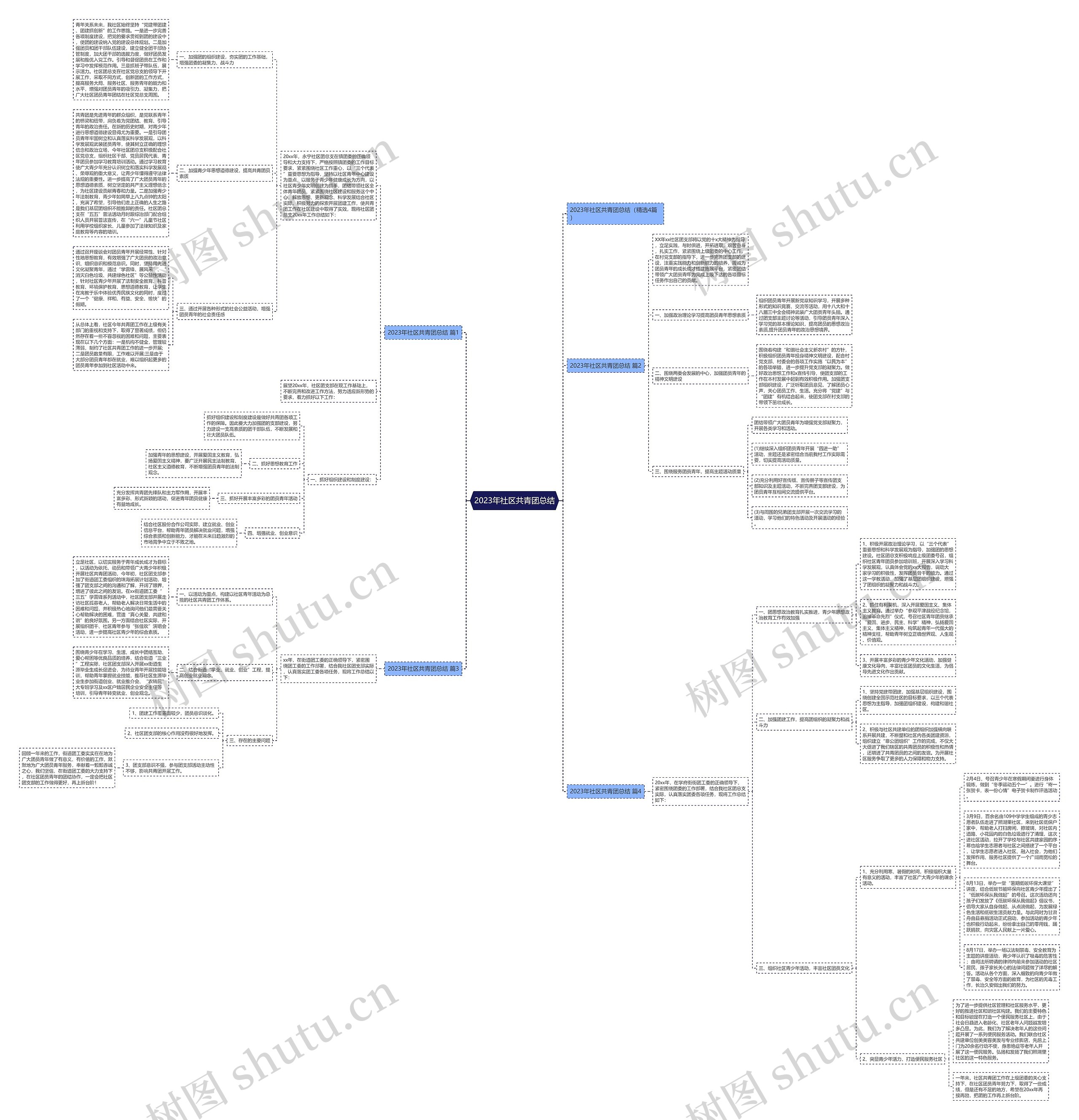 2023年社区共青团总结思维导图