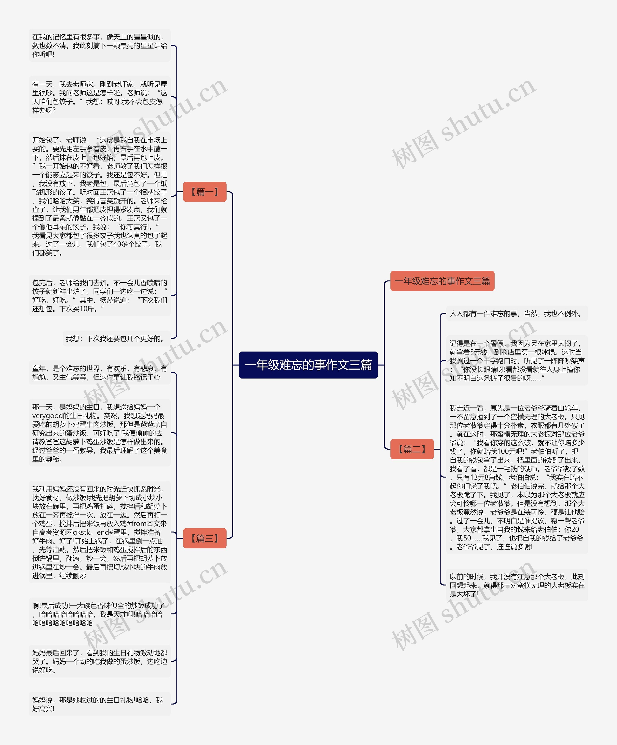 一年级难忘的事作文三篇思维导图