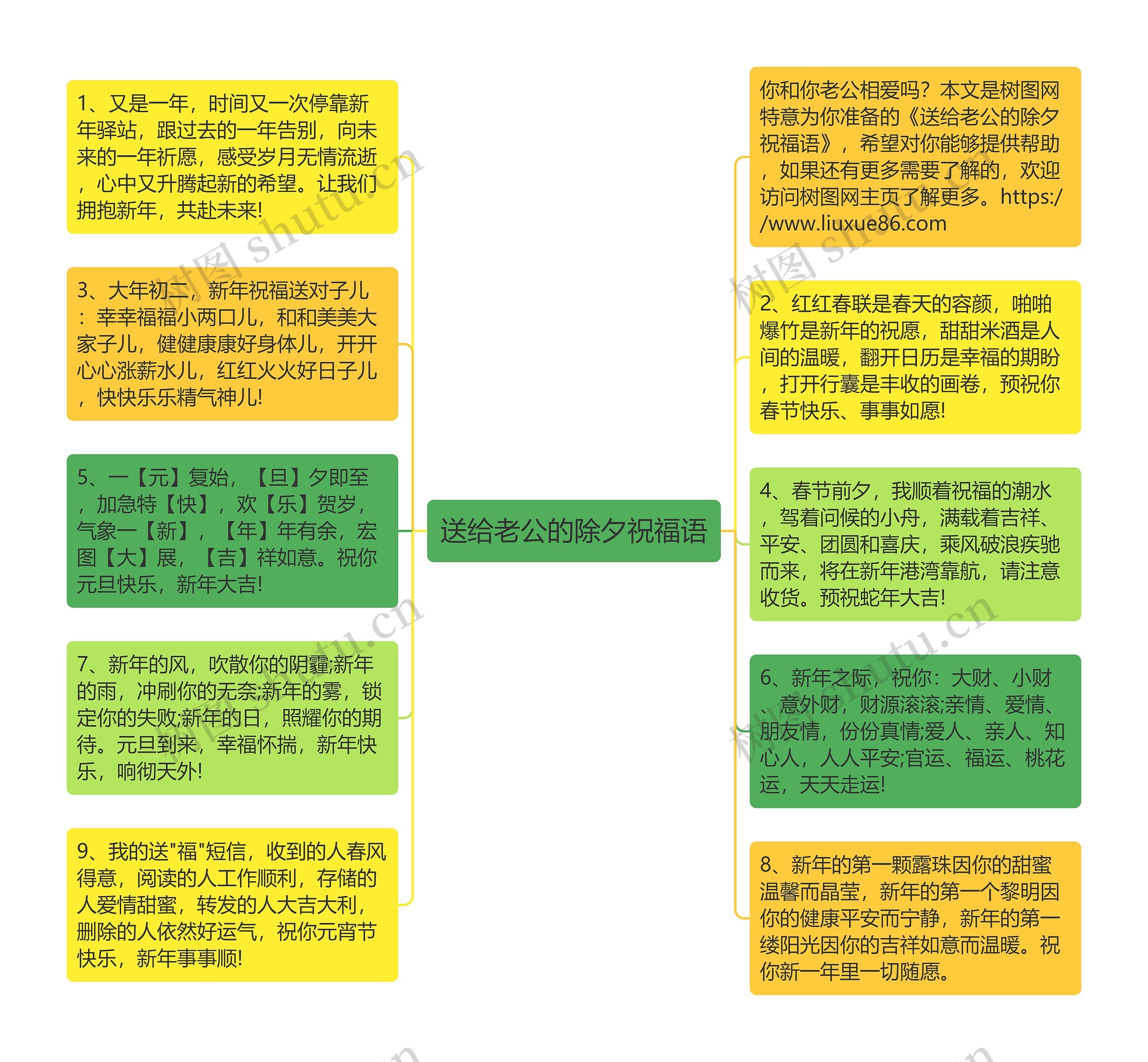 送给老公的除夕祝福语思维导图