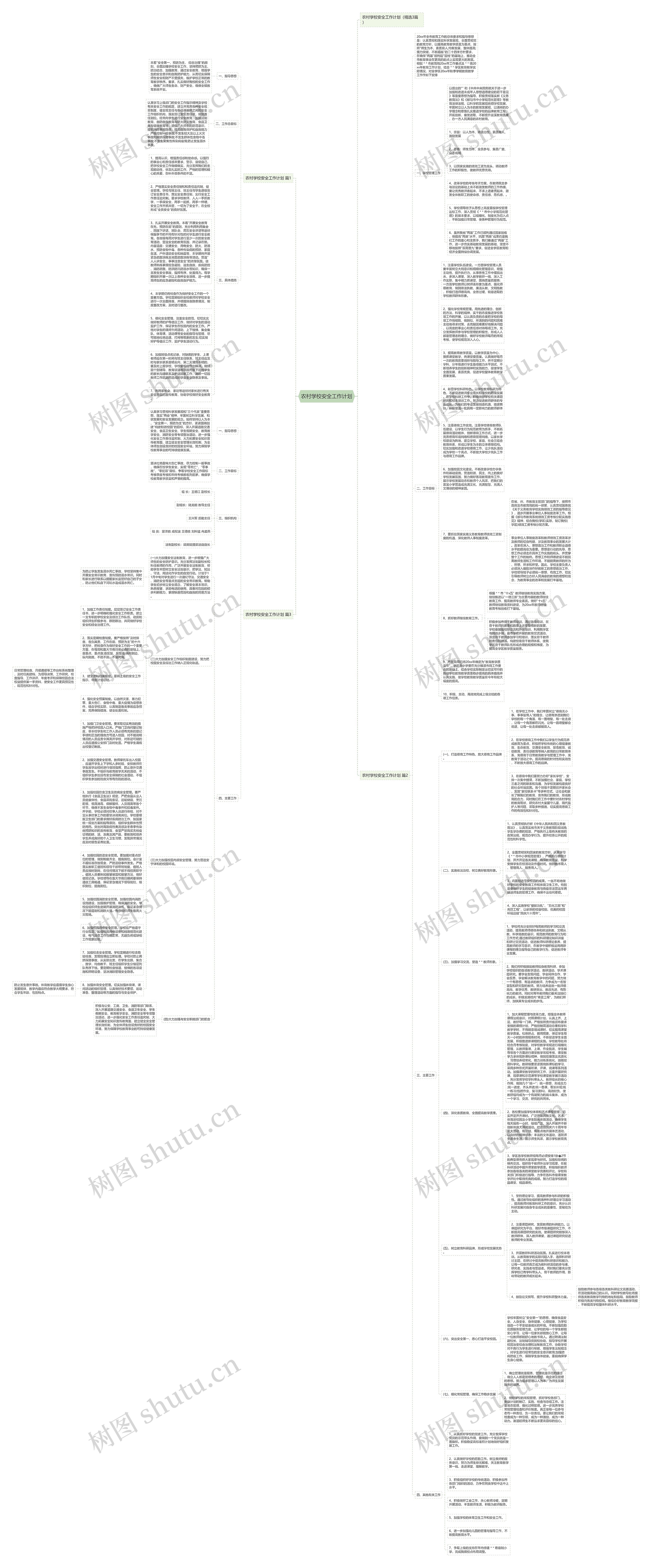 农村学校安全工作计划思维导图