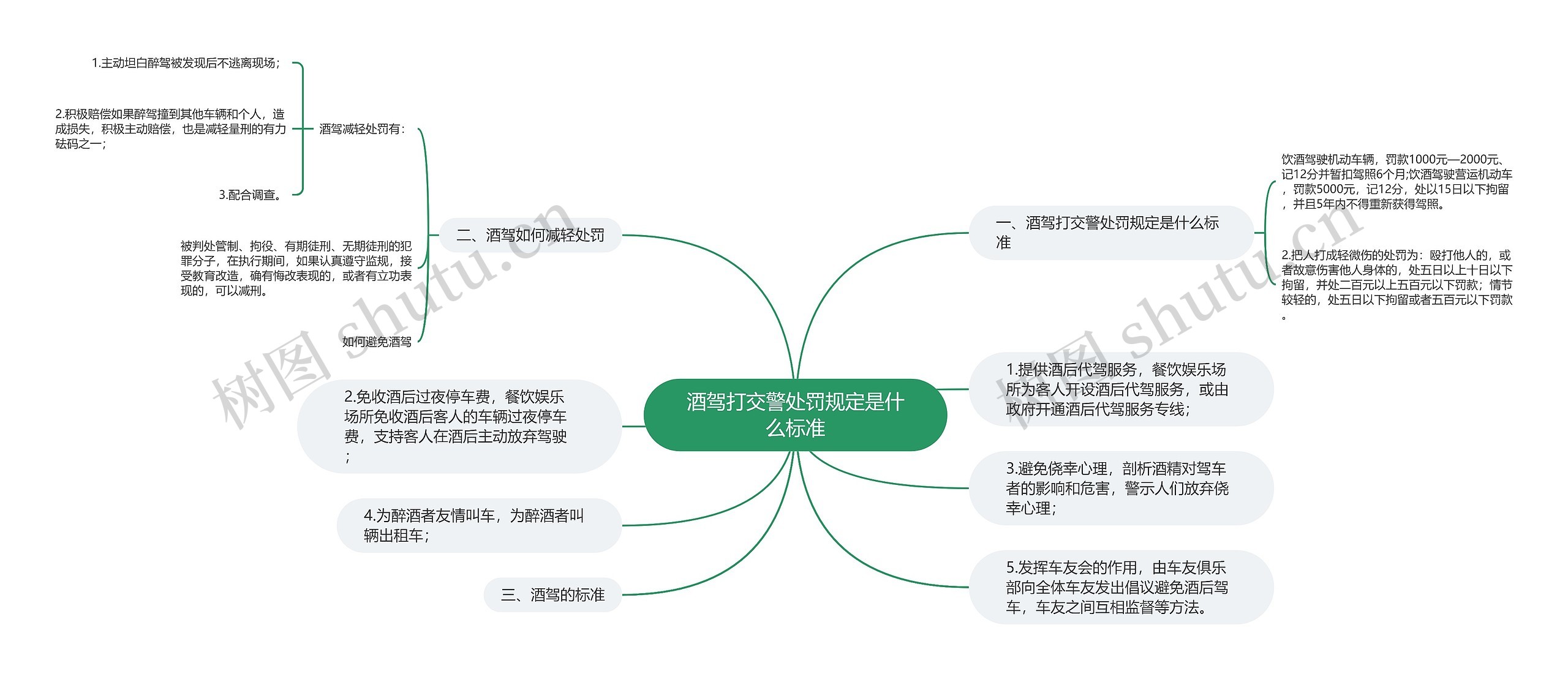 酒驾打交警处罚规定是什么标准思维导图