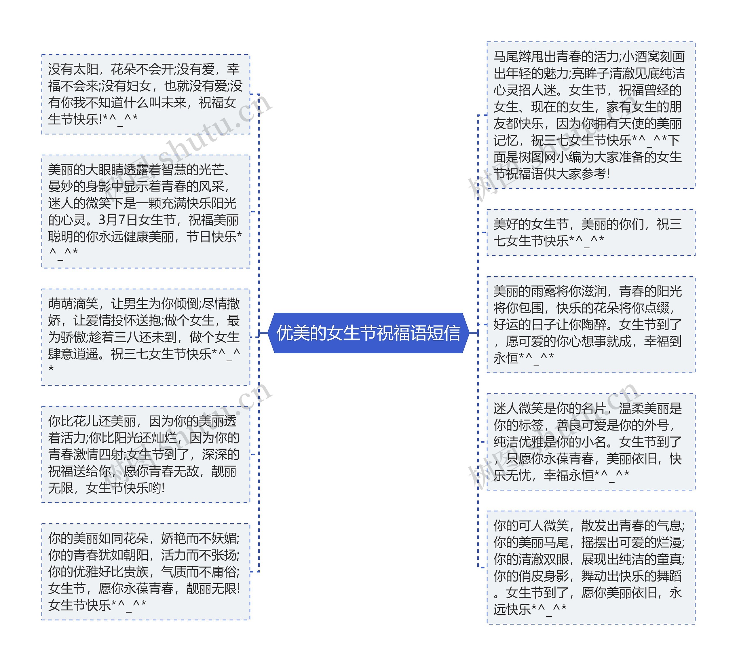 优美的女生节祝福语短信思维导图