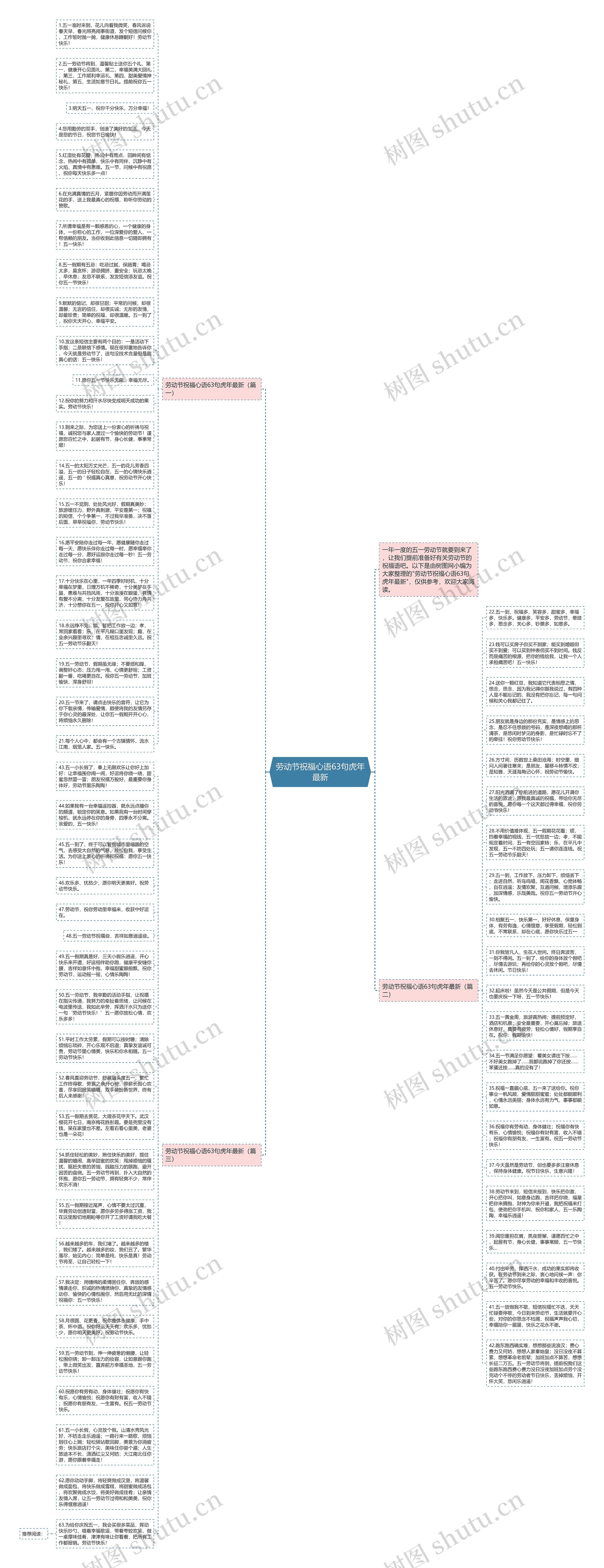 劳动节祝福心语63句虎年最新思维导图