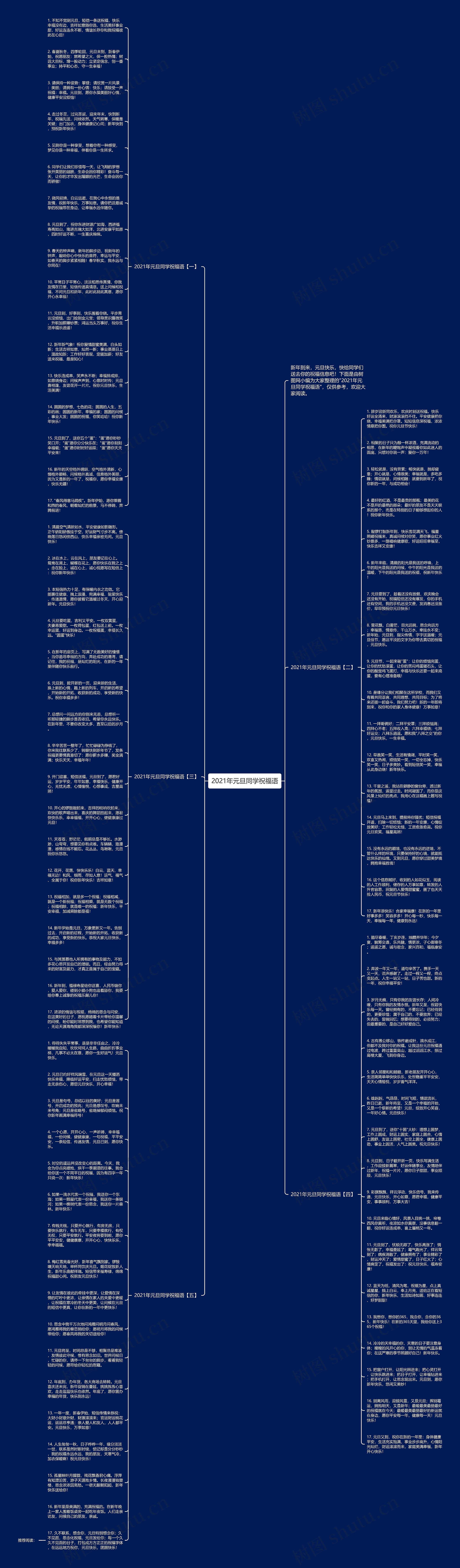 2021年元旦同学祝福语思维导图